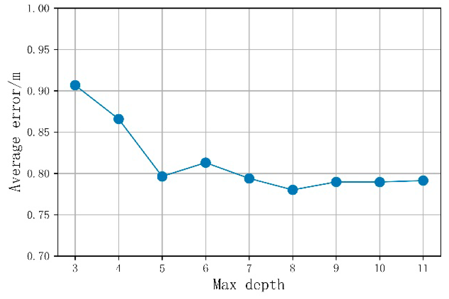 Sensors 21 03662 g009