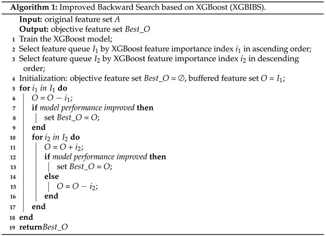 Sensors 21 03663 i001