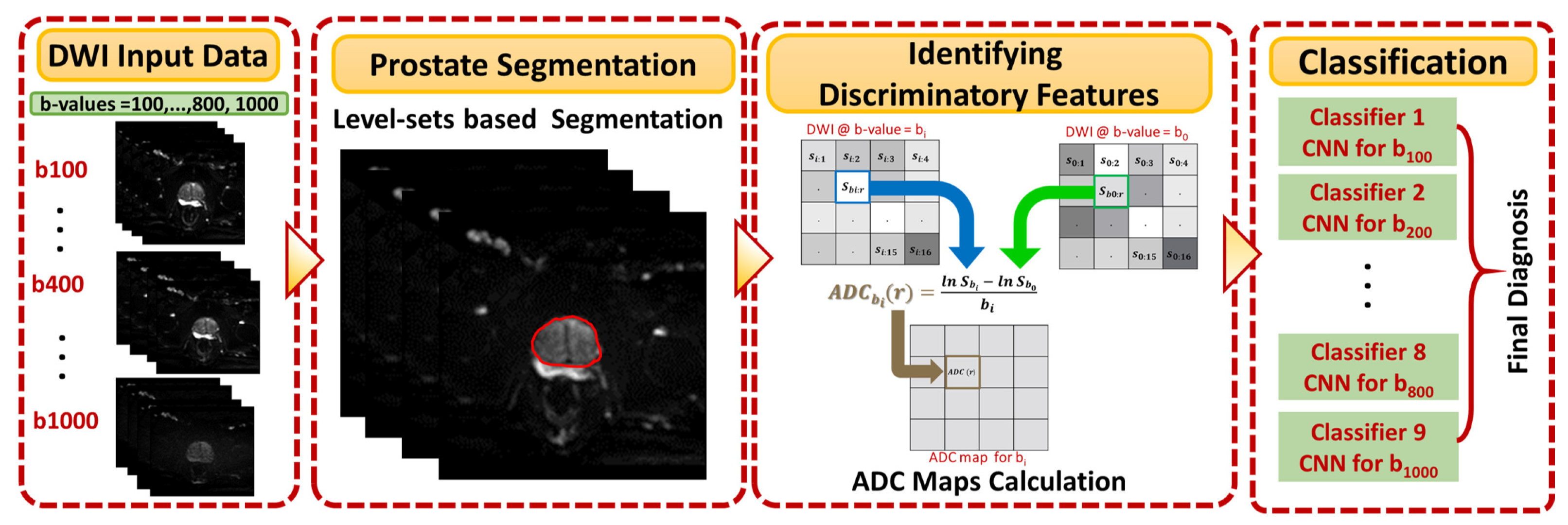Sensors 21 03664 g001