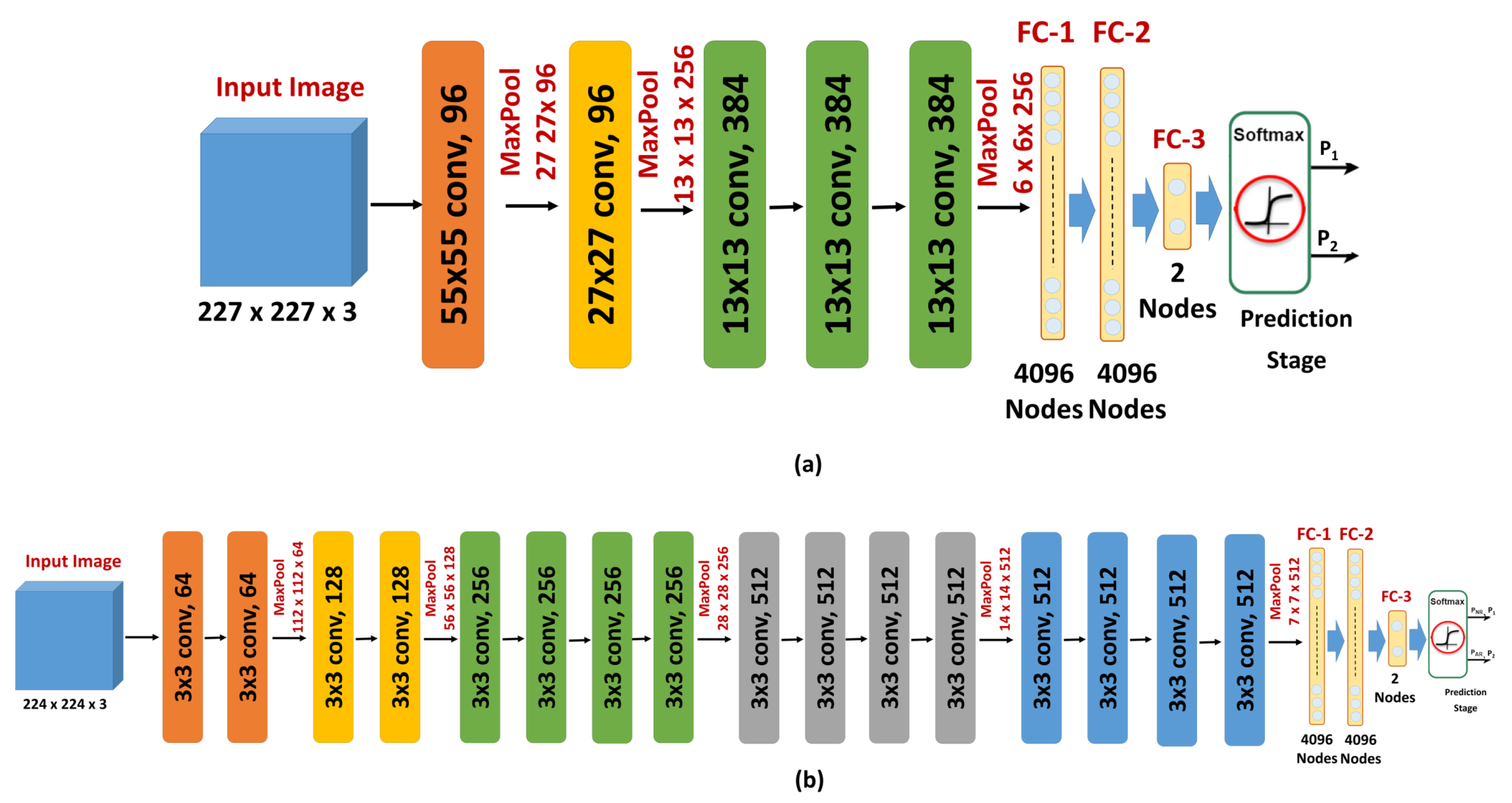 Sensors 21 03664 g004