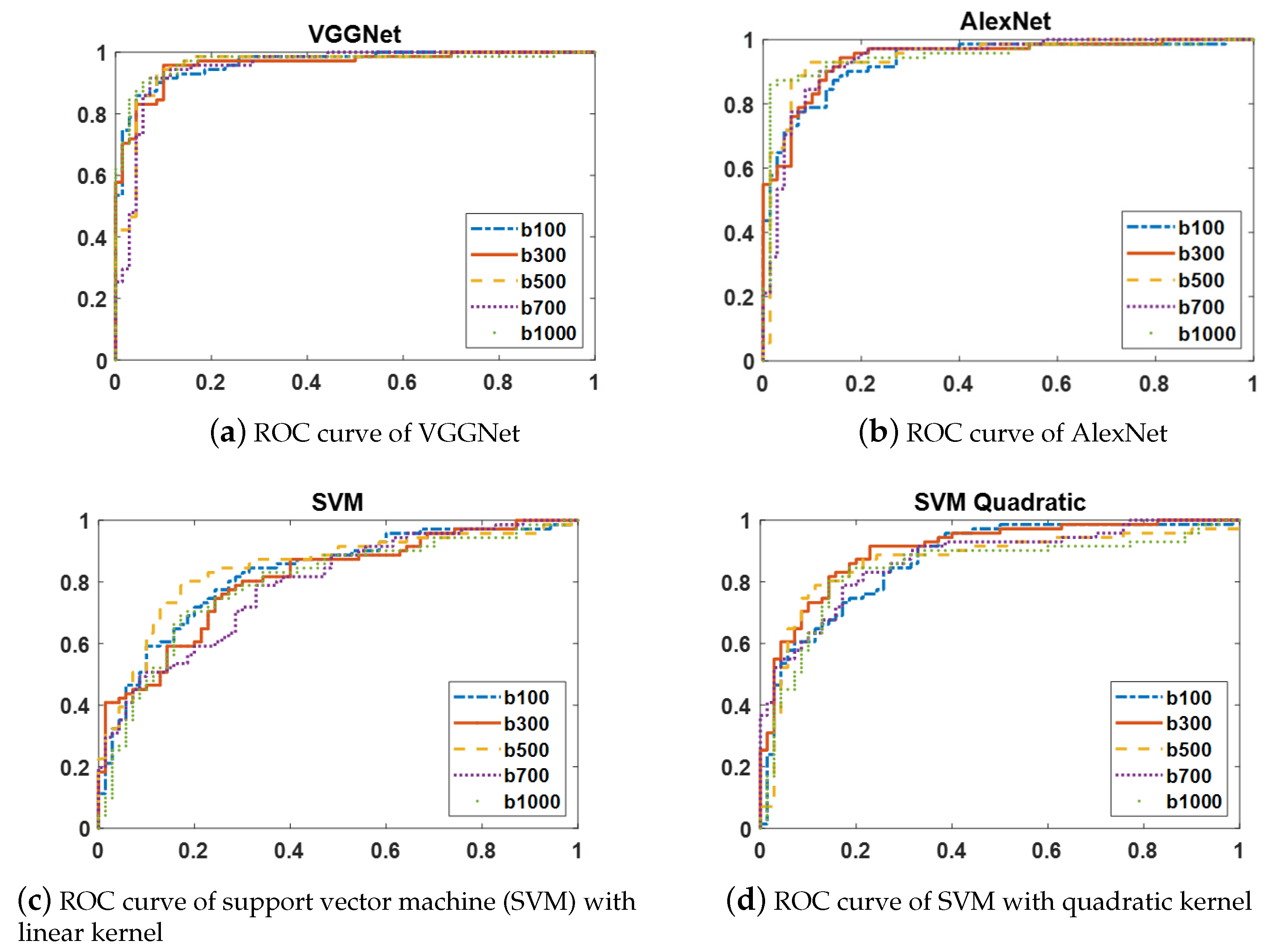 Sensors 21 03664 g005
