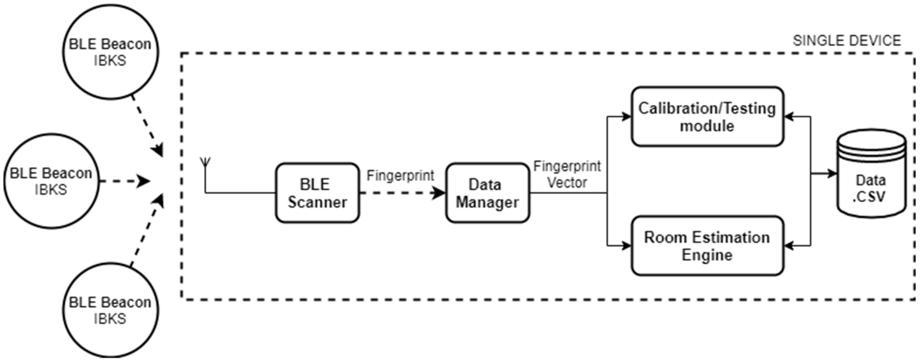 Sensors 21 03665 g002