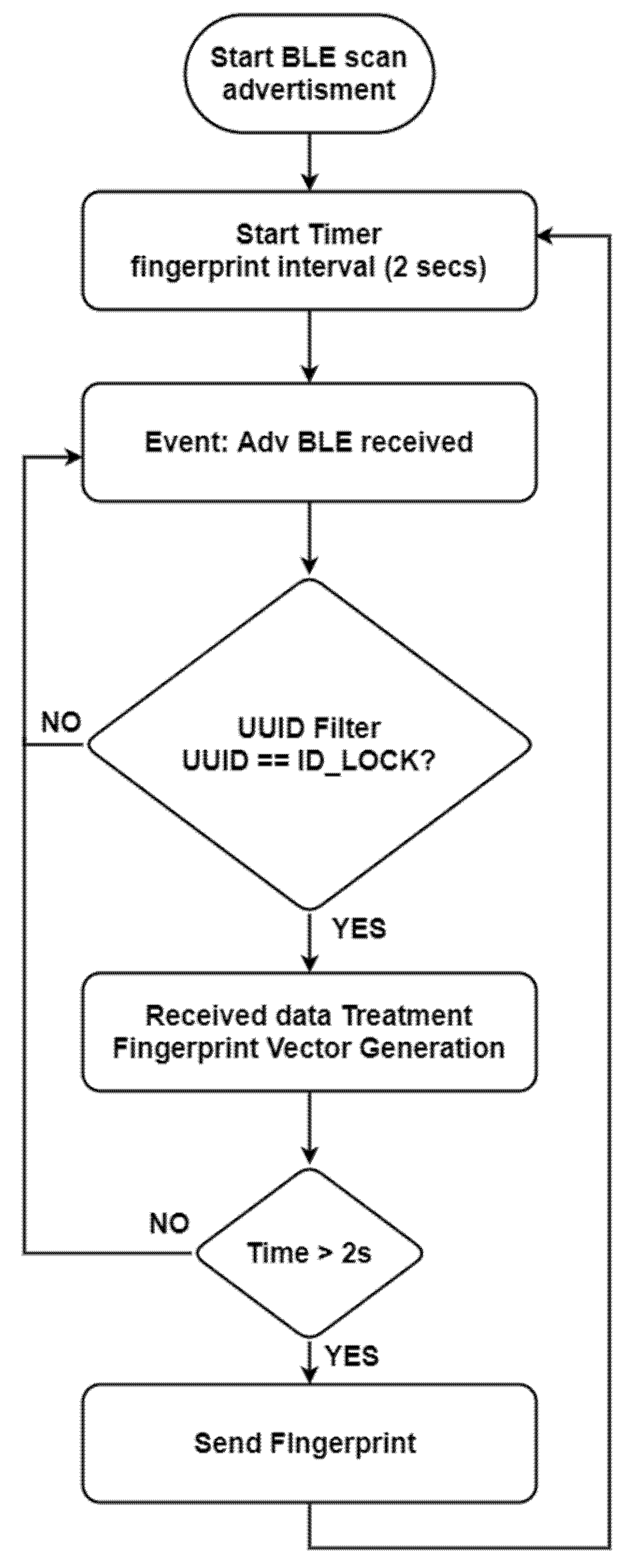 Sensors 21 03665 g003