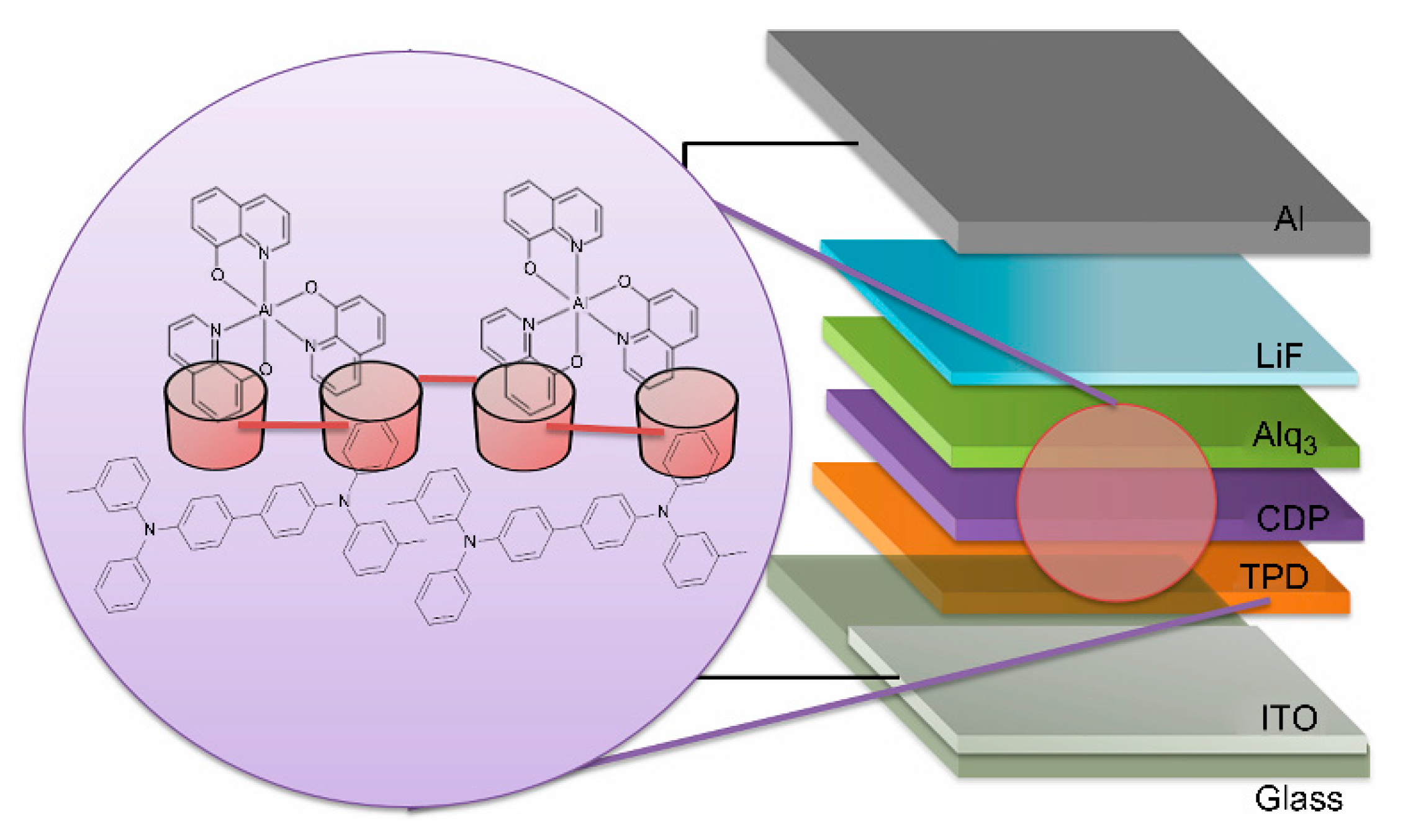 Sensors 21 03666 g002 Sensors 21 03666 g002