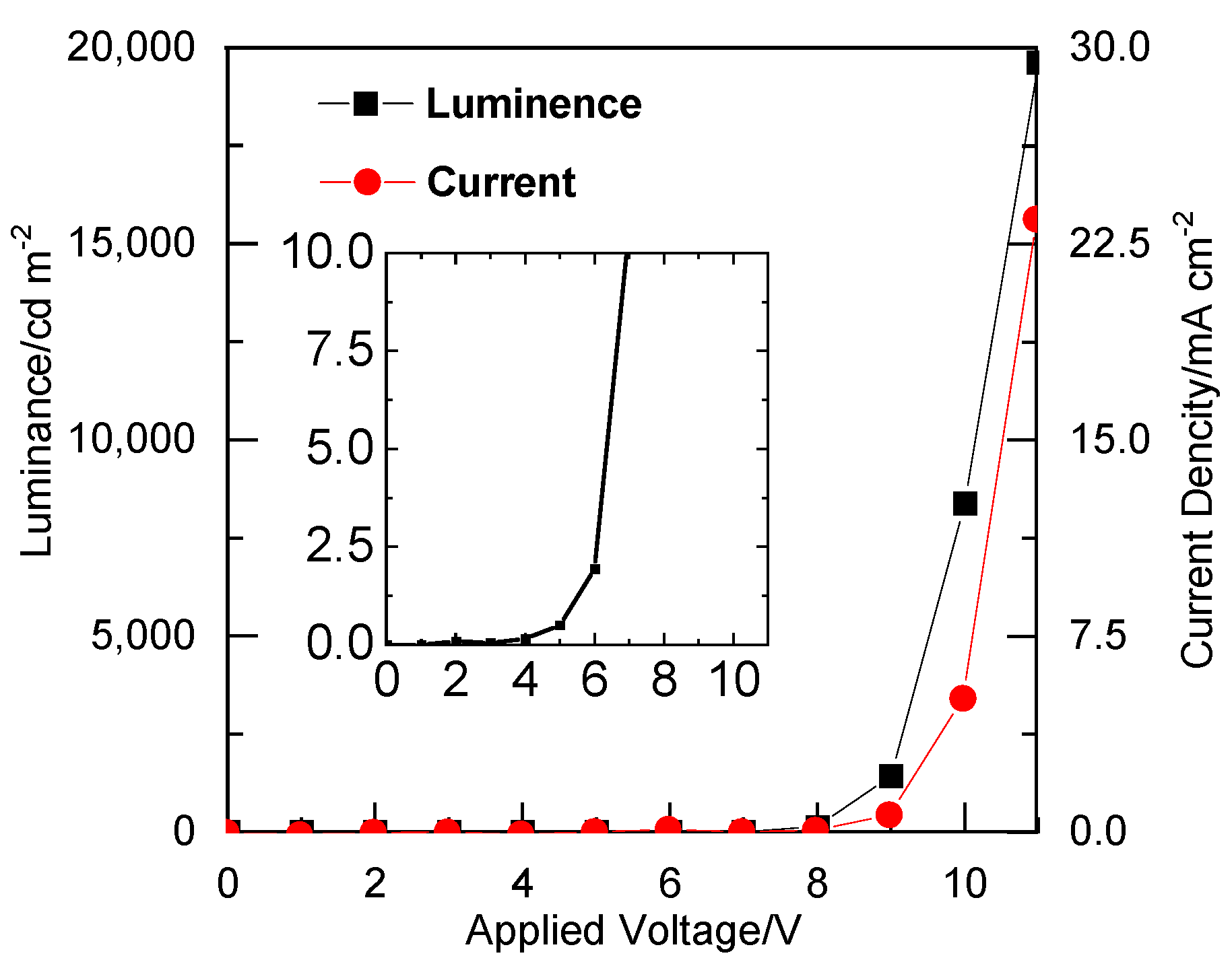 Sensors 21 03666 g005 Sensors 21 03666 g005