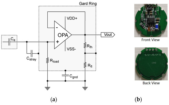 Sensors Free Full Text Novel Stable Capacitive Electrocardiogram Measurement System Html