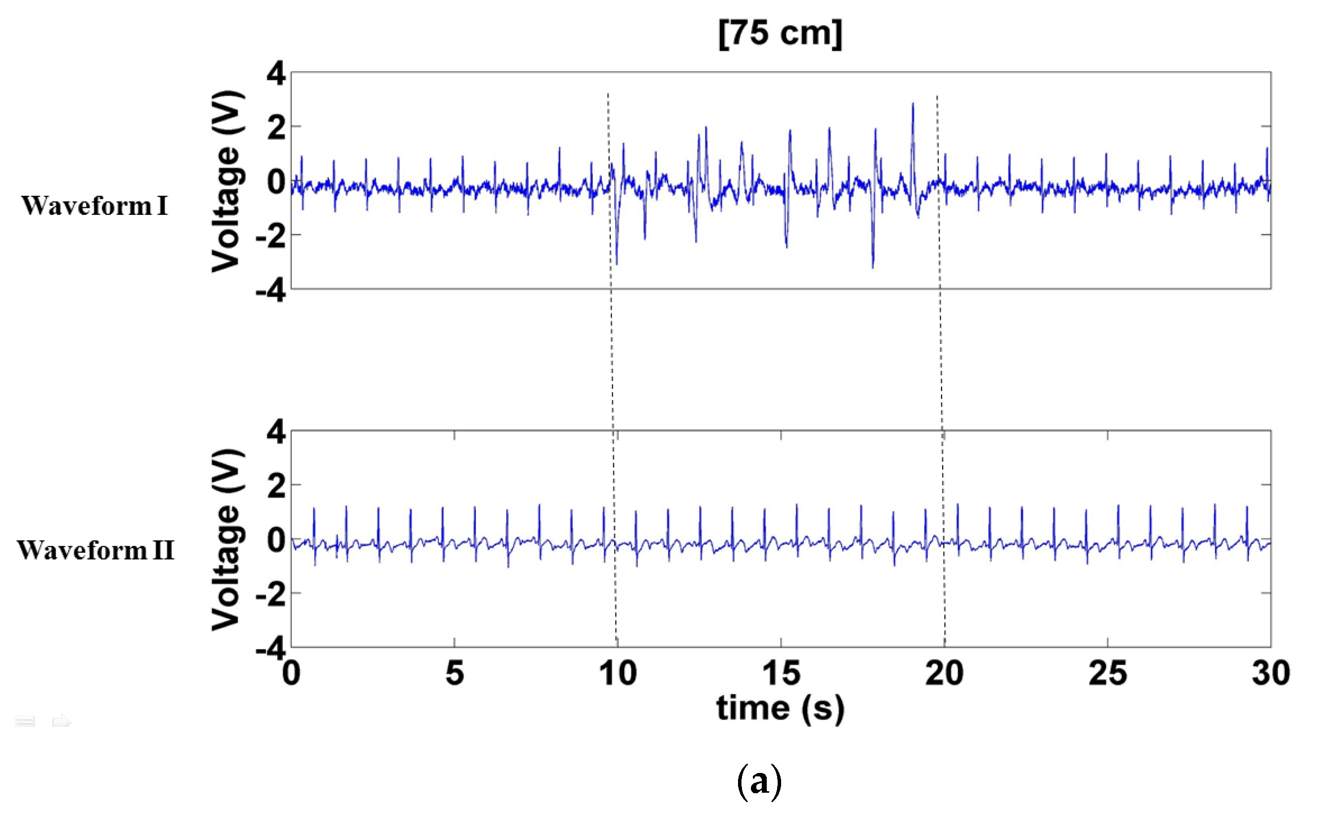 Sensors 21 03668 g011a