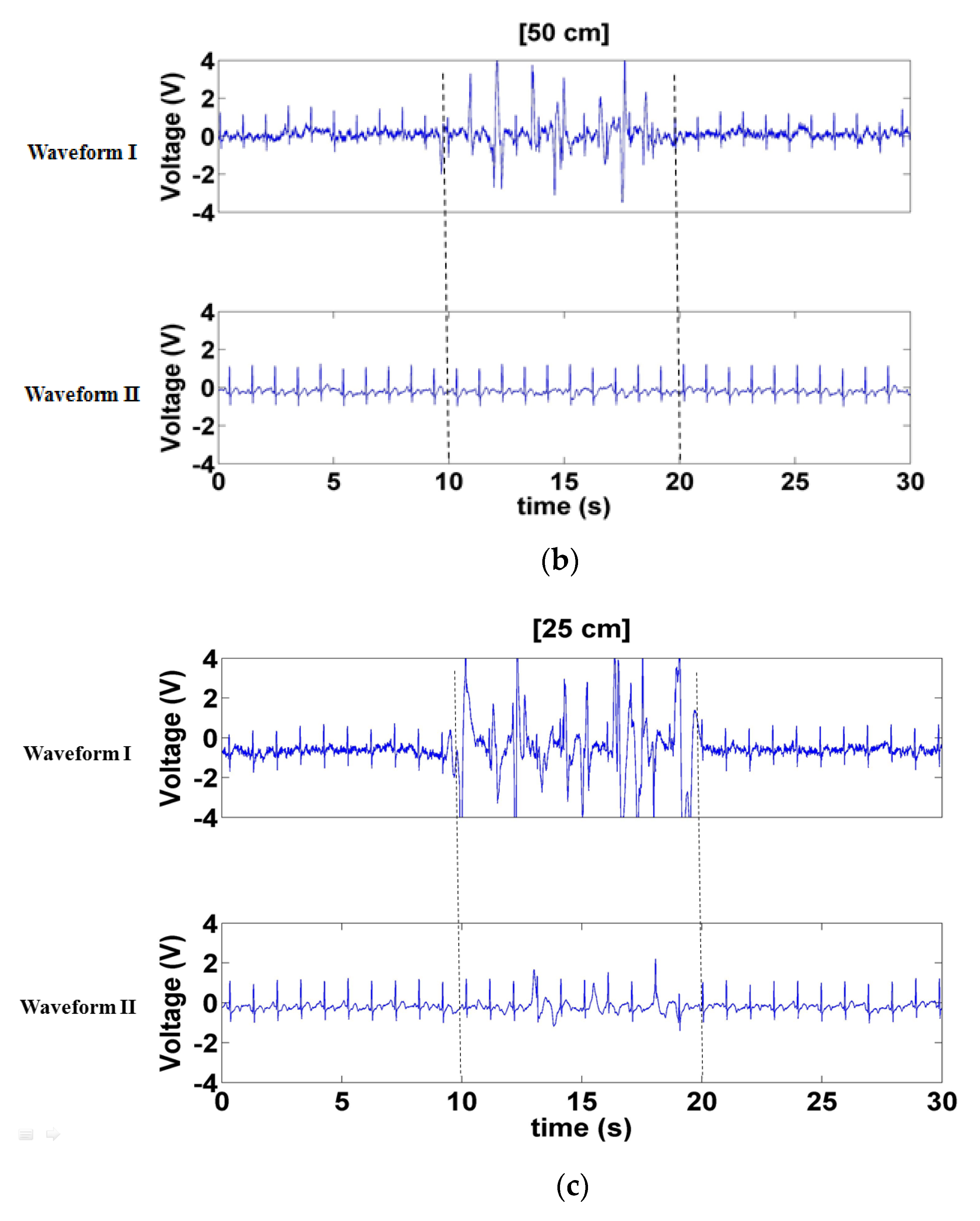Sensors 21 03668 g011b