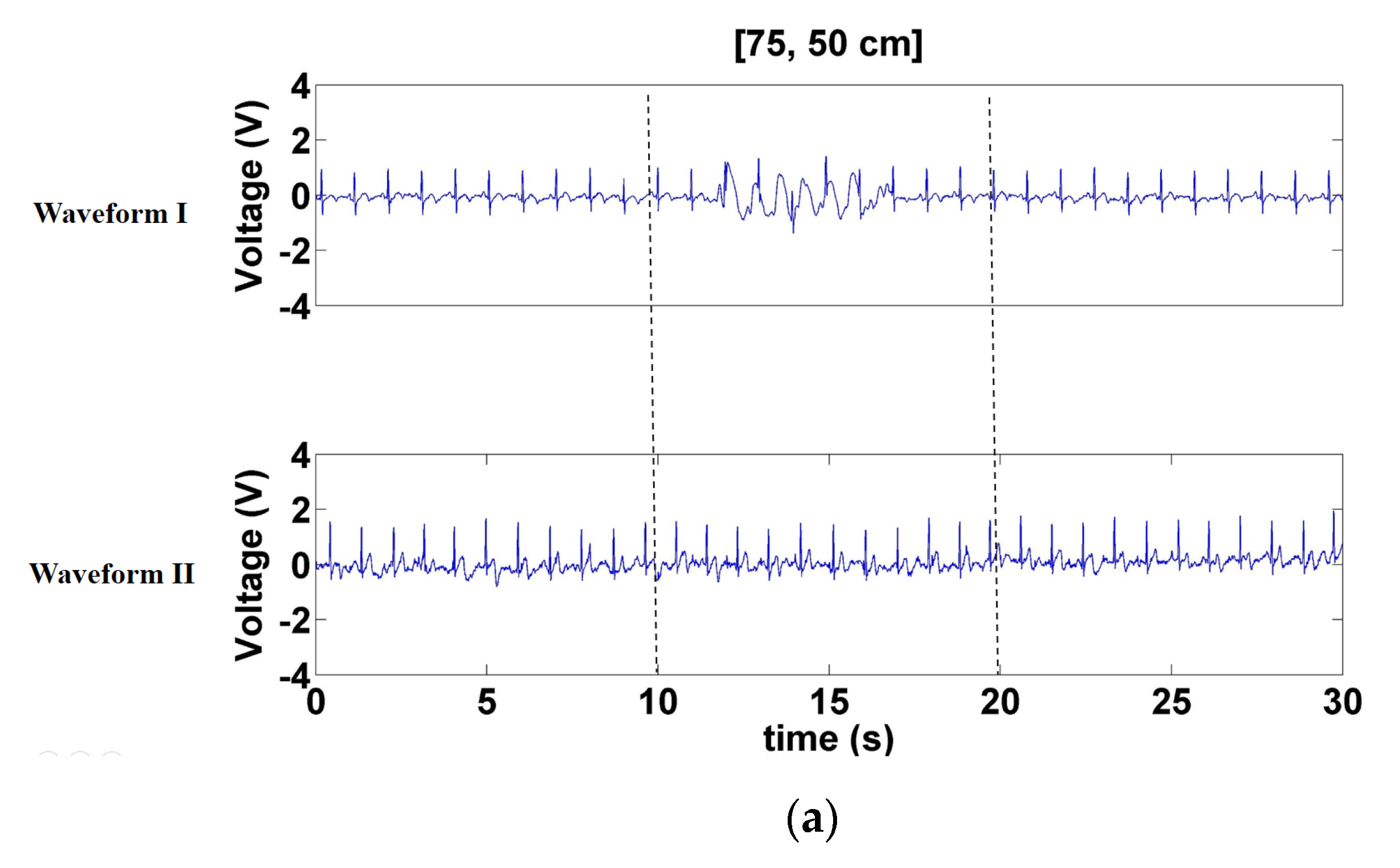 Sensors 21 03668 g013a