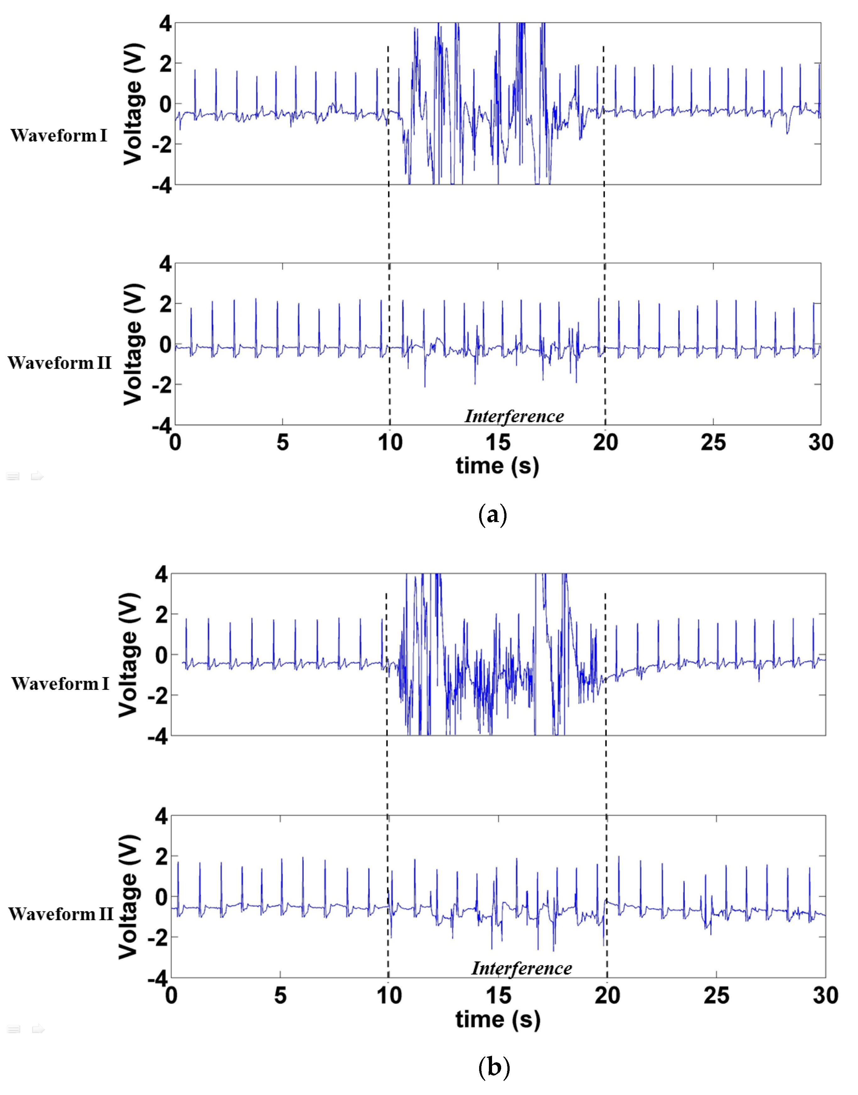 Sensors 21 03668 g016
