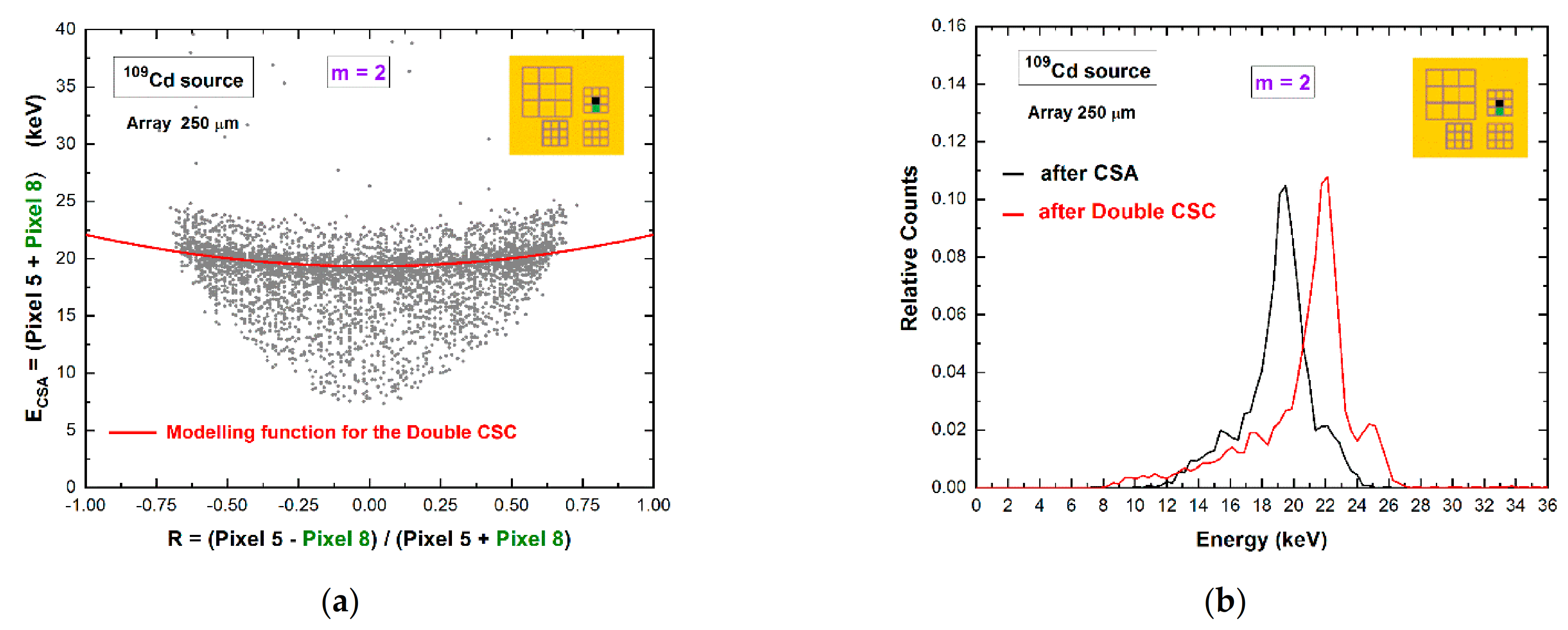 Sensors 21 03669 g008