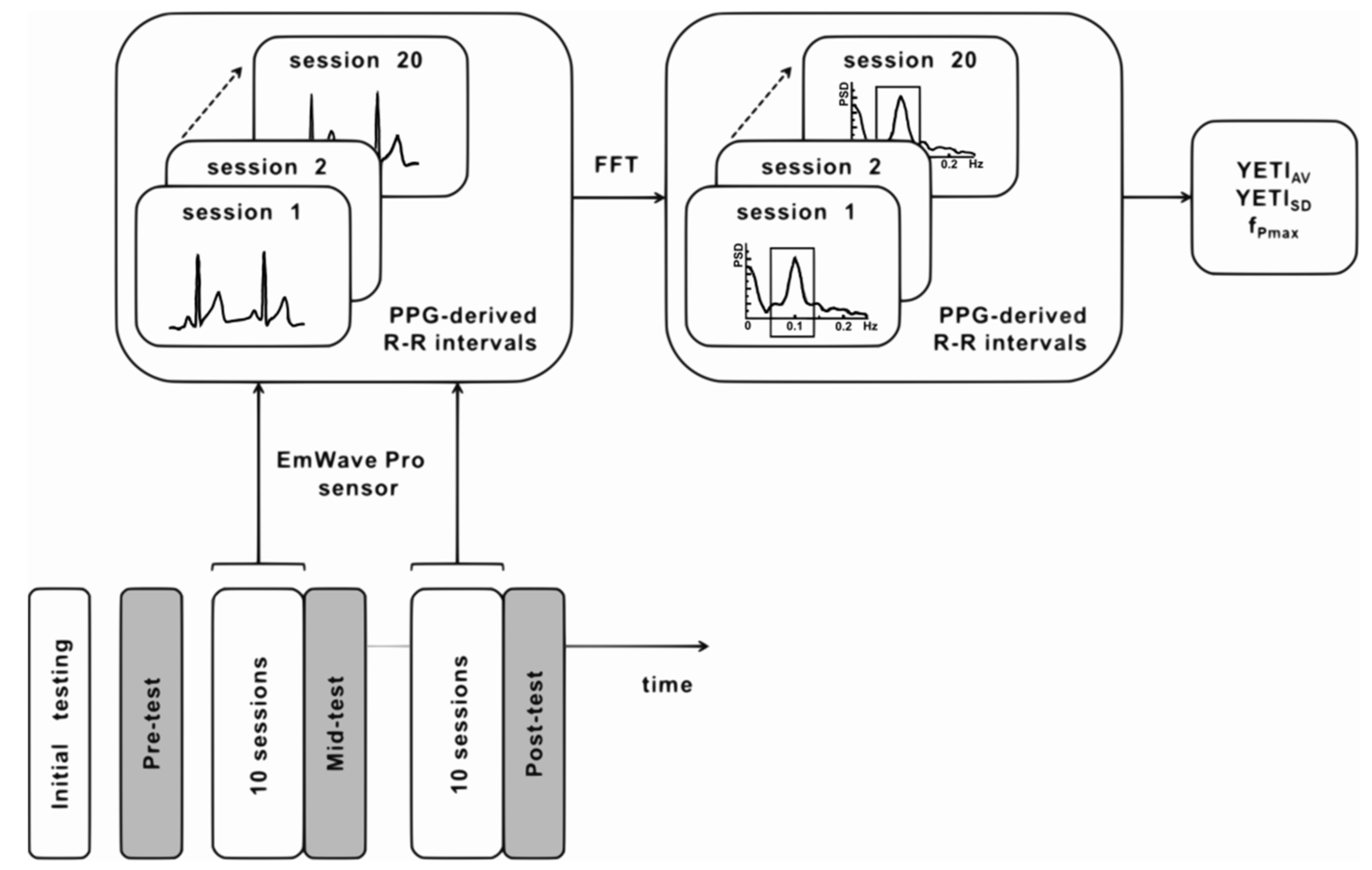 Sensors 21 03670 g002 Sensors 21 03670 g002