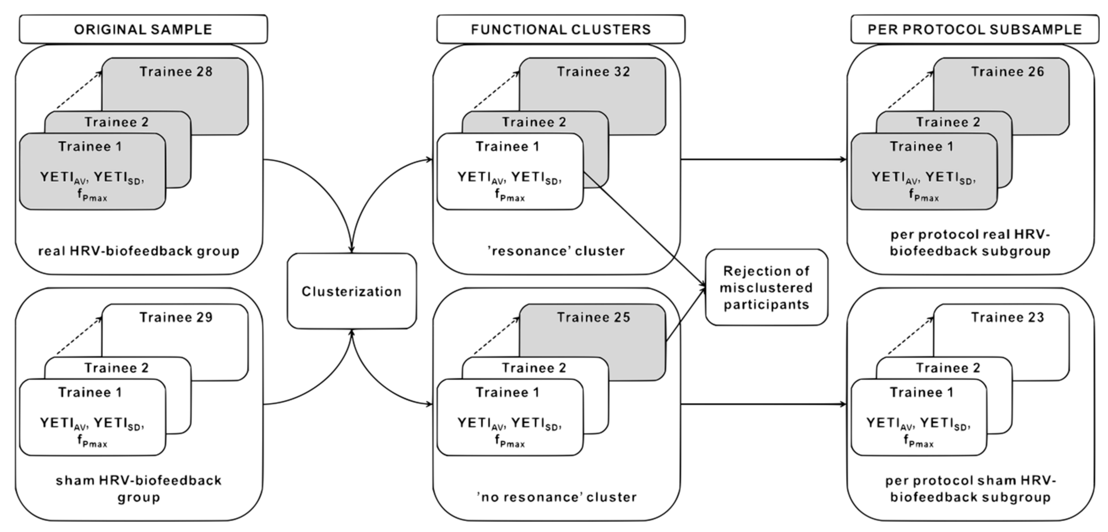 Sensors 21 03670 g003 Sensors 21 03670 g003