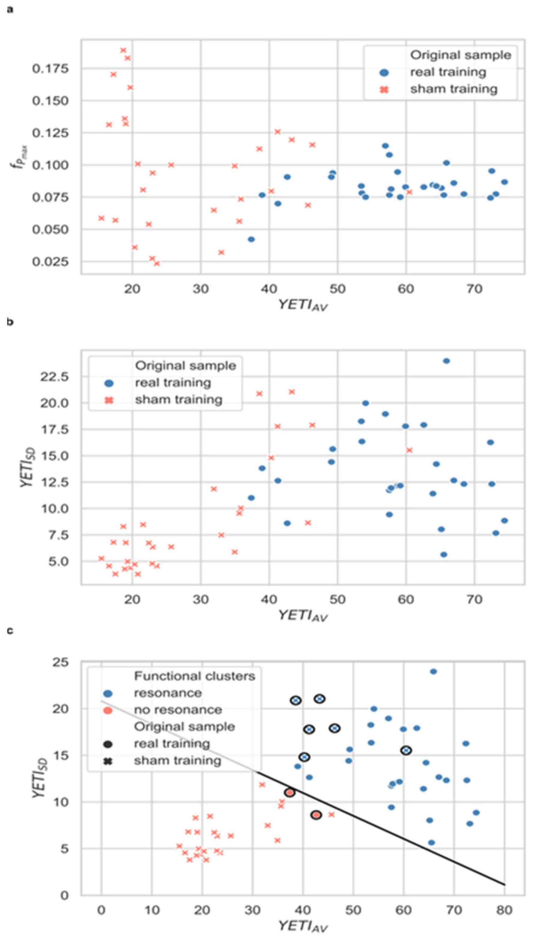 Sensors 21 03670 g005 Sensors 21 03670 g005