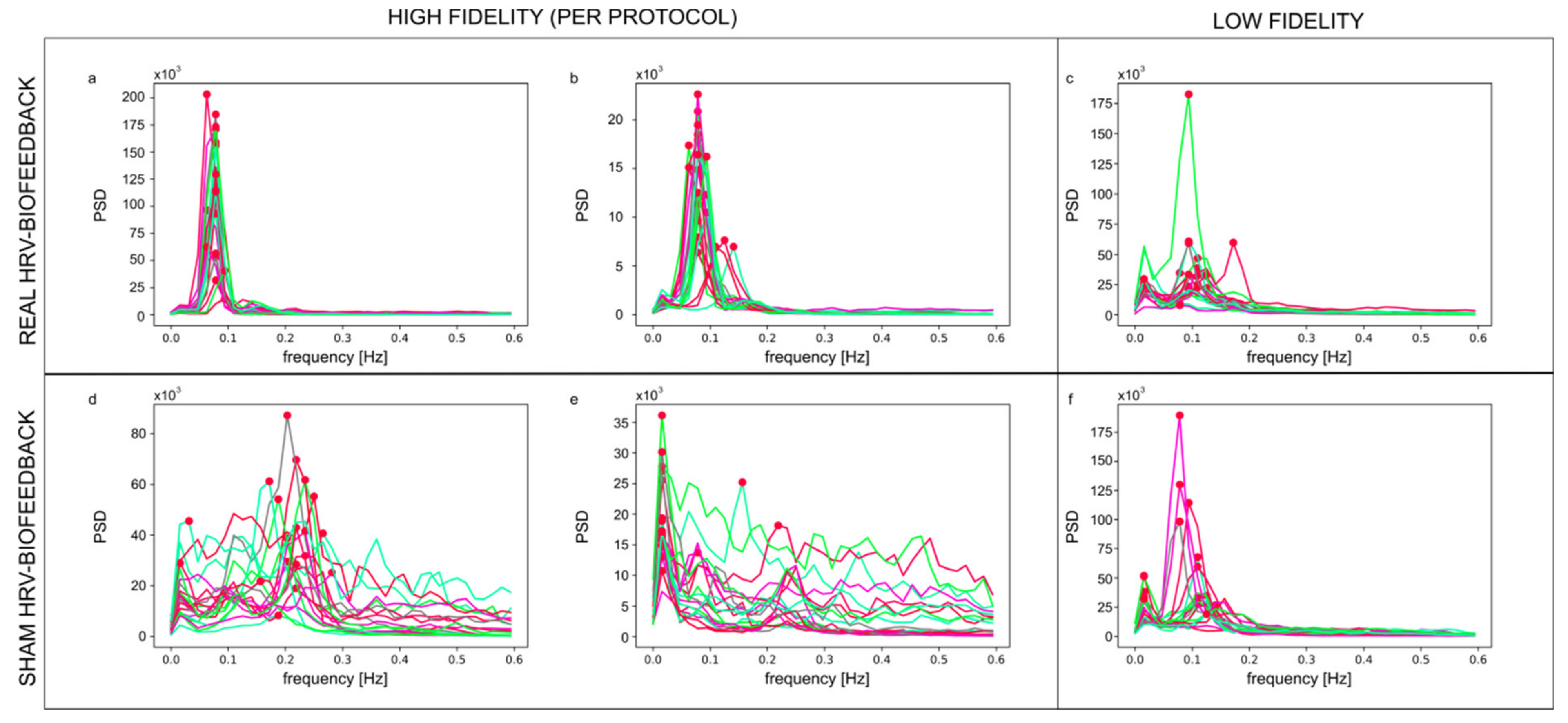 Sensors 21 03670 g006 Sensors 21 03670 g006