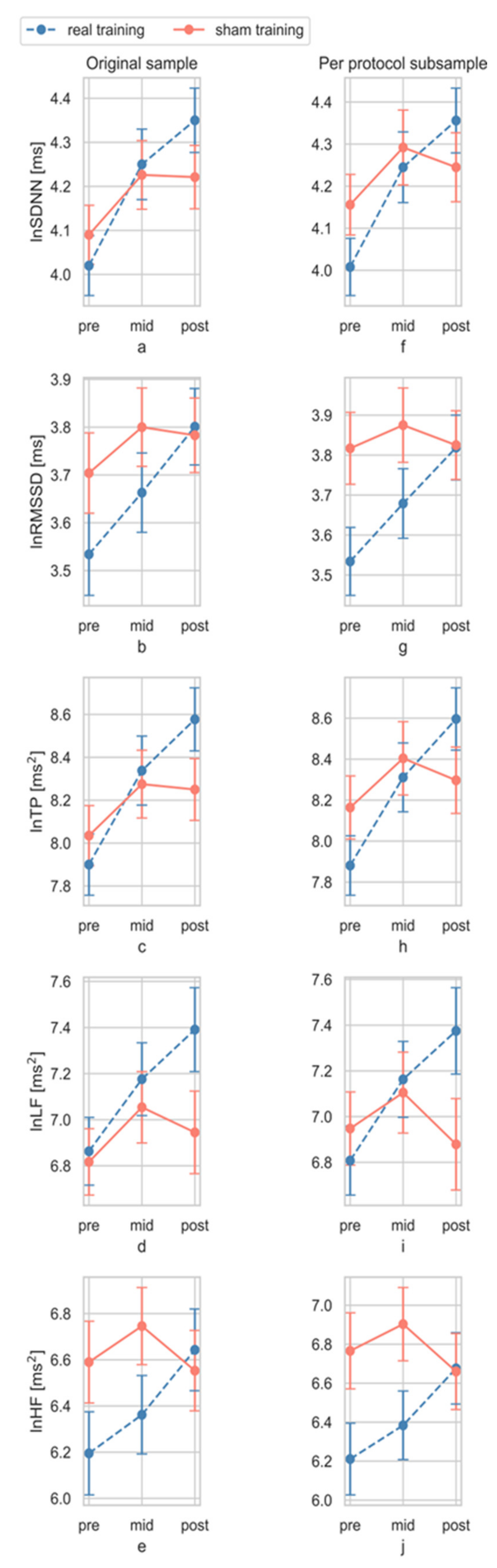 Sensors 21 03670 g007 Sensors 21 03670 g007