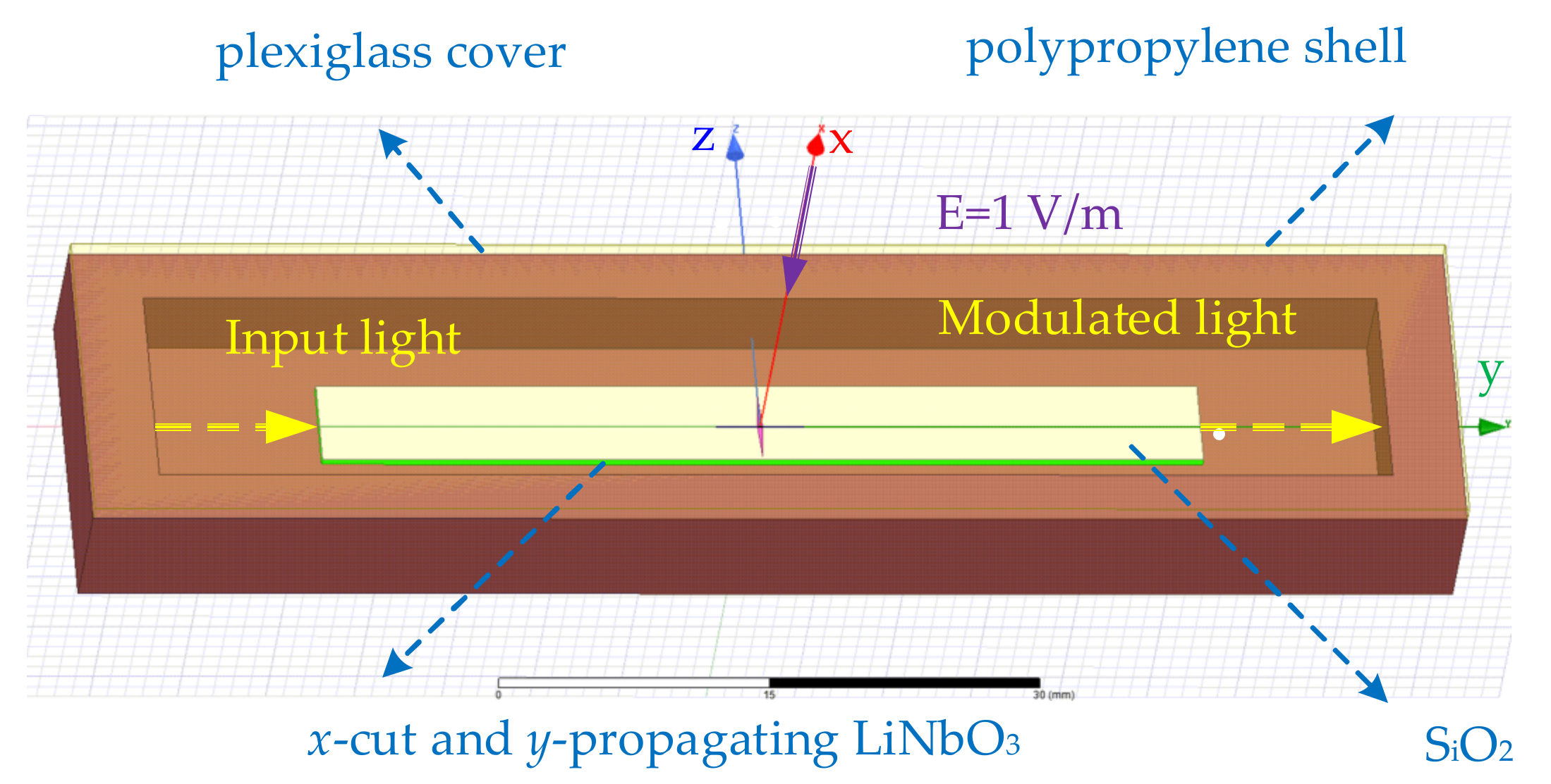 Sensors 21 03672 g002 Sensors 21 03672 g002