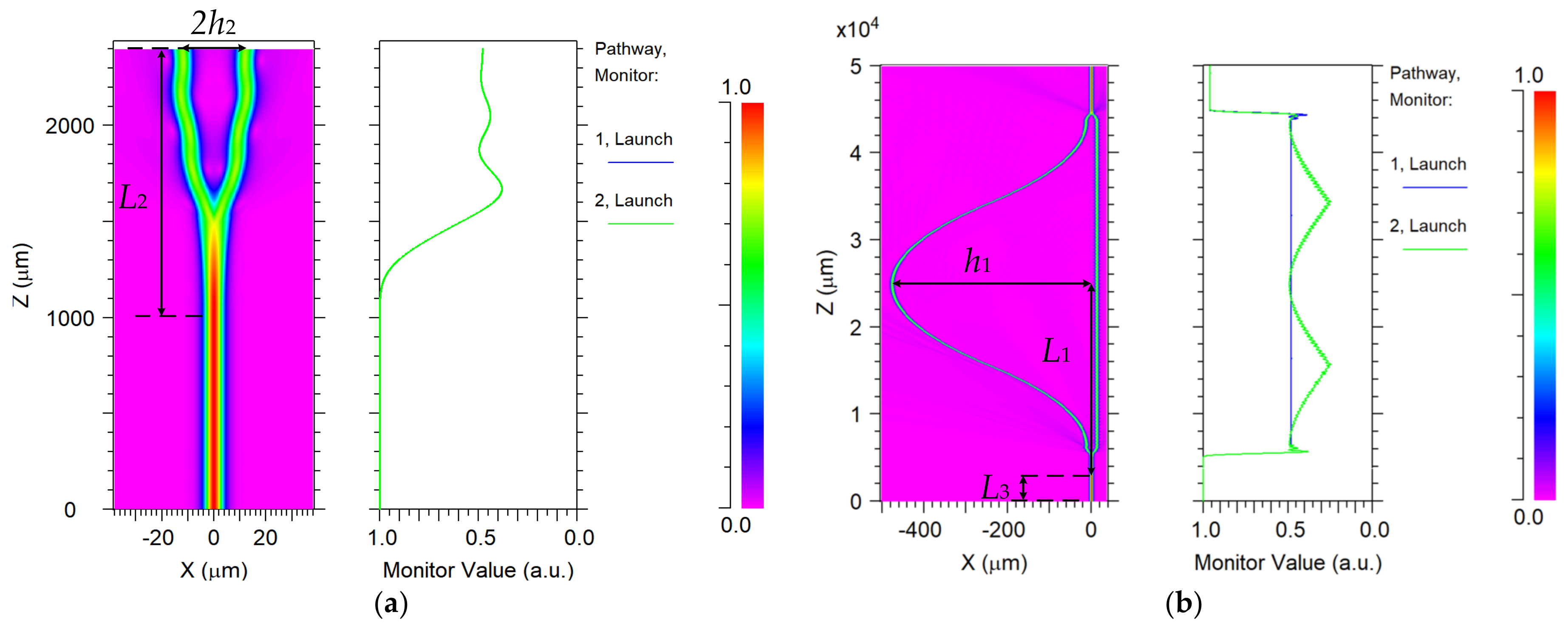 Sensors 21 03672 g005 Sensors 21 03672 g005