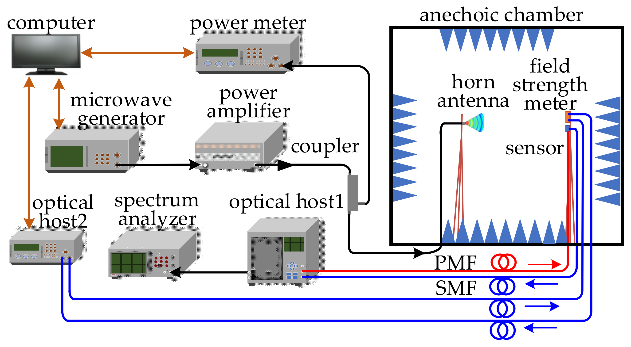 Sensors 21 03672 g008 Sensors 21 03672 g008