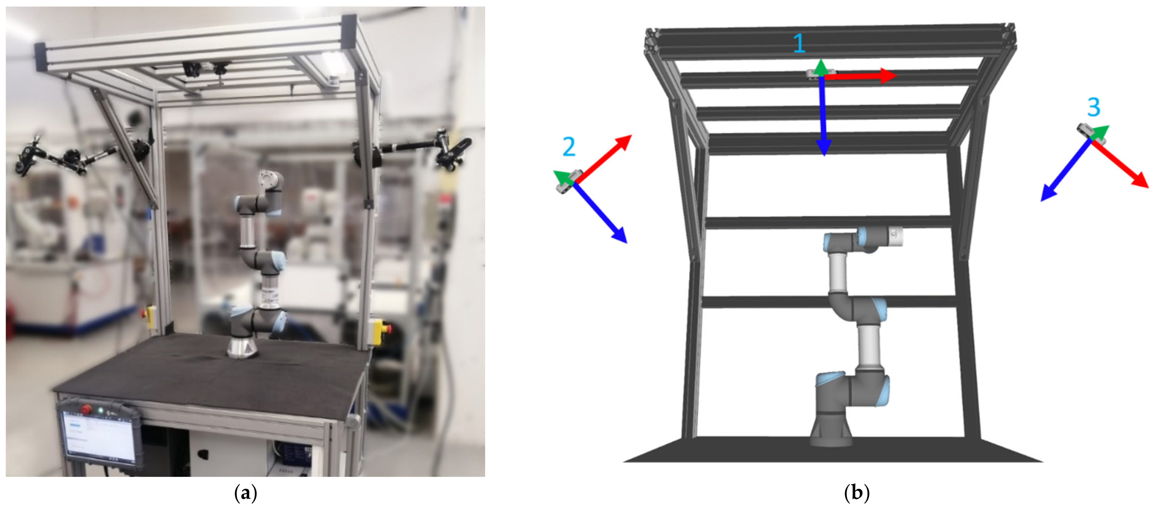 Sensors 21 03673 g005