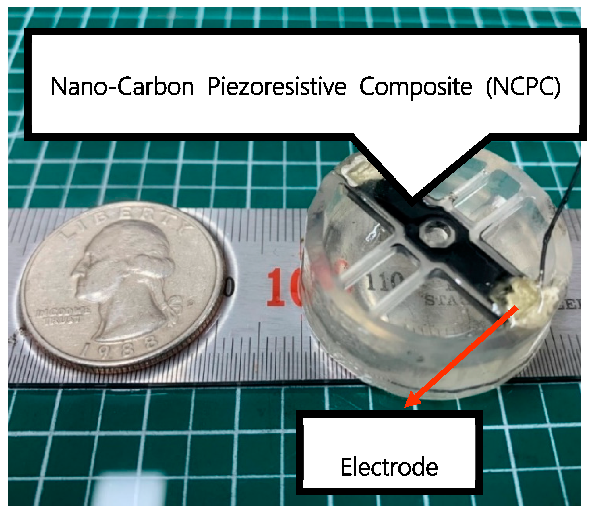 Sensors 21 03675 g003 Sensors 21 03675 g003