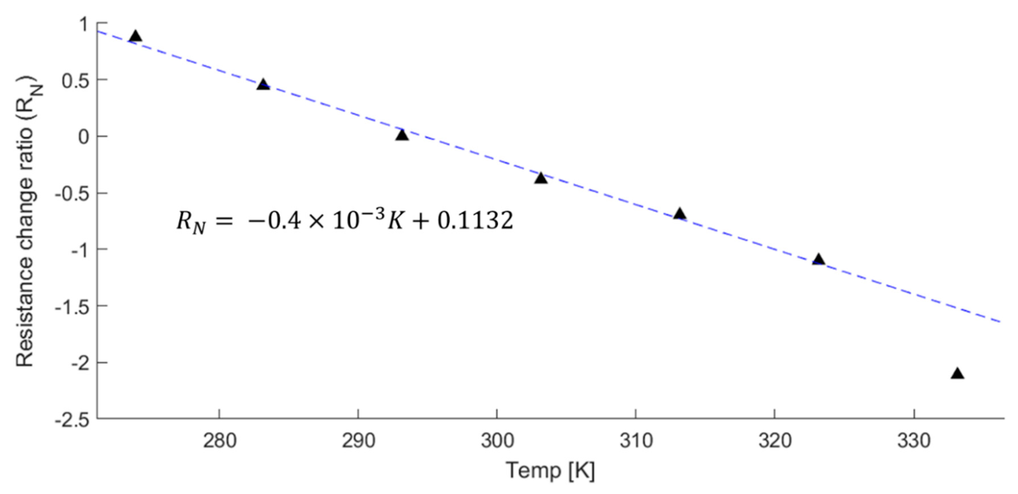 Sensors 21 03675 g009 Sensors 21 03675 g009