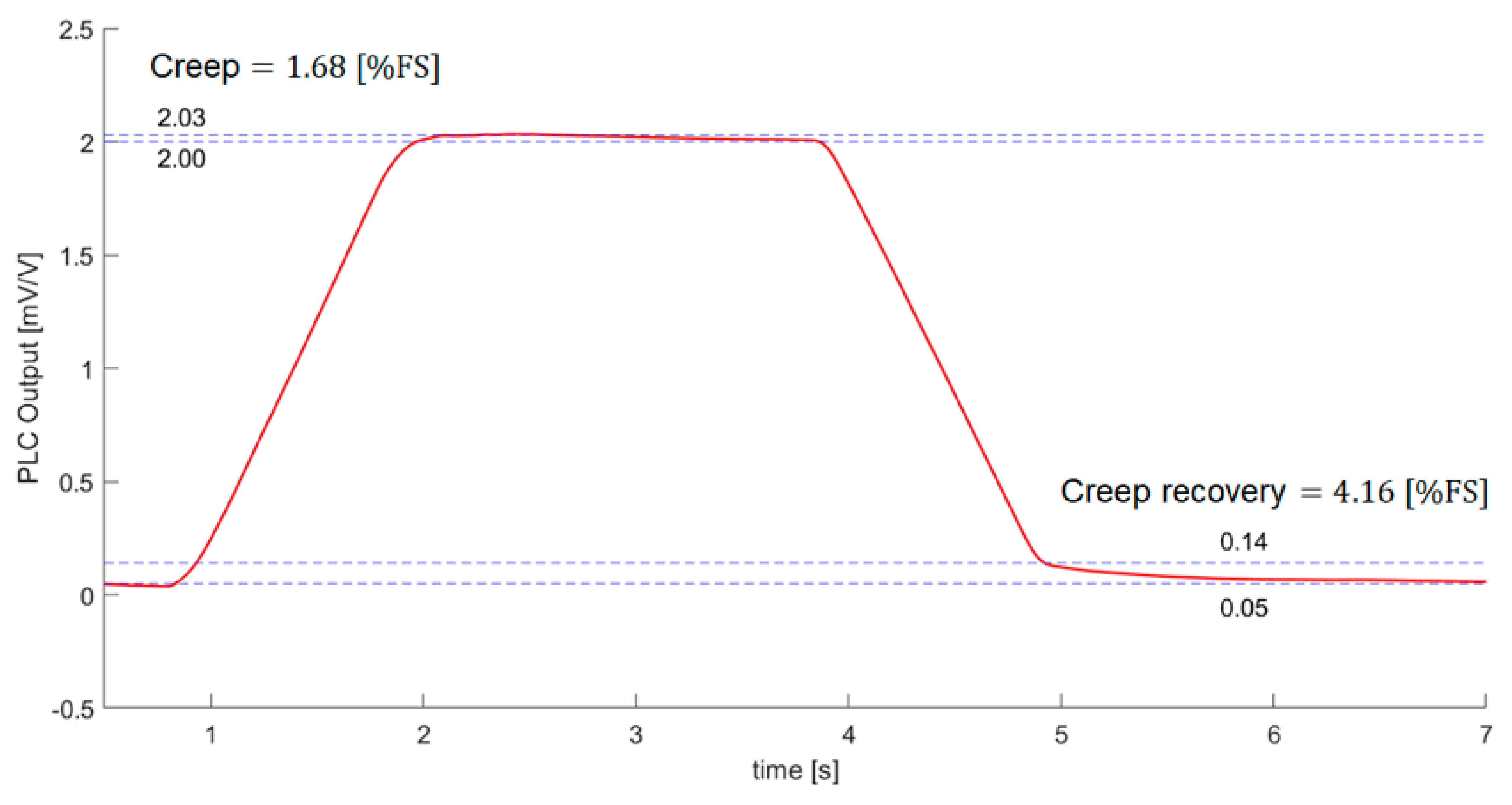 Sensors 21 03675 g014 Sensors 21 03675 g014