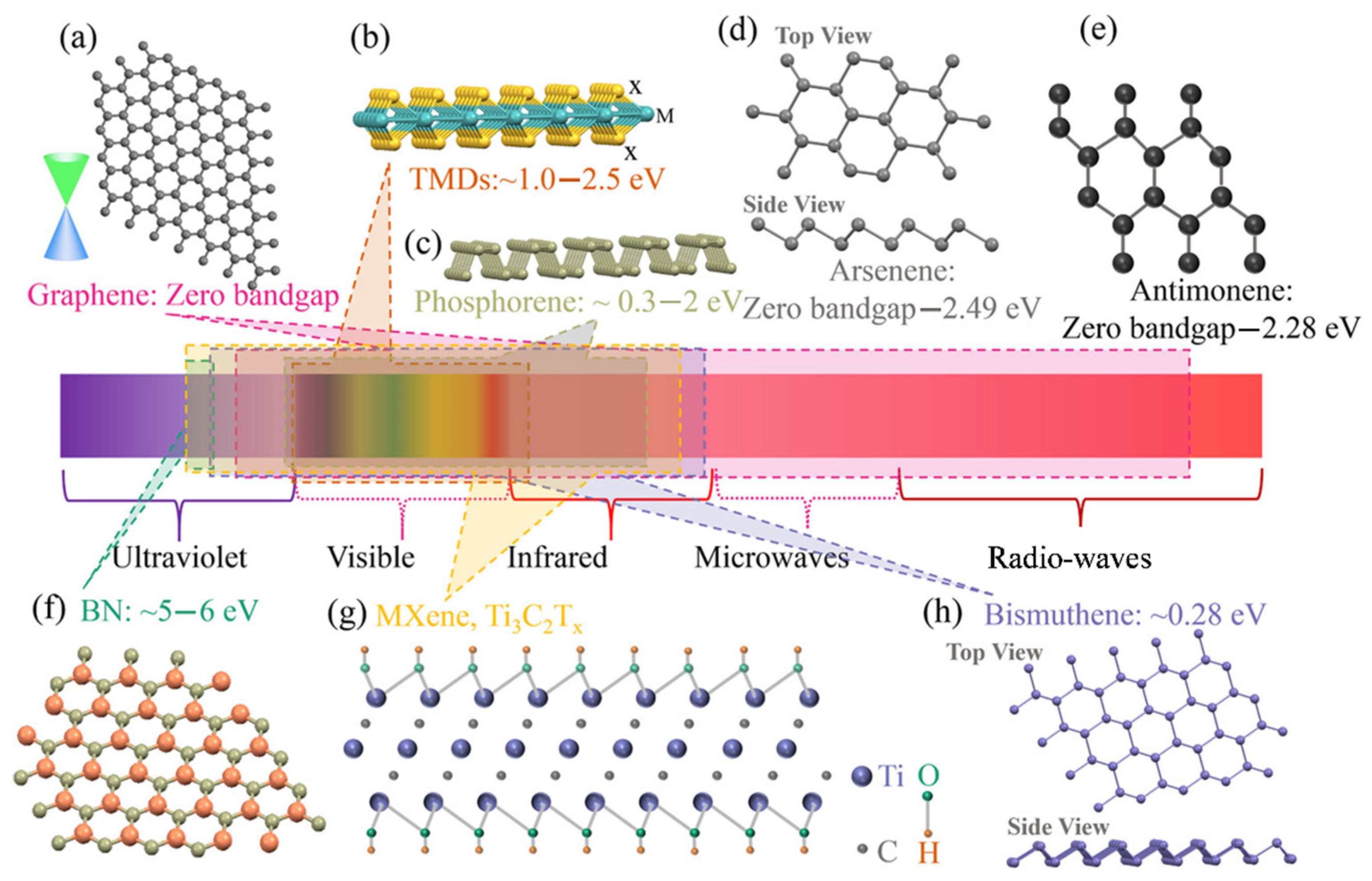 Sensors 21 03676 g002 Sensors 21 03676 g002