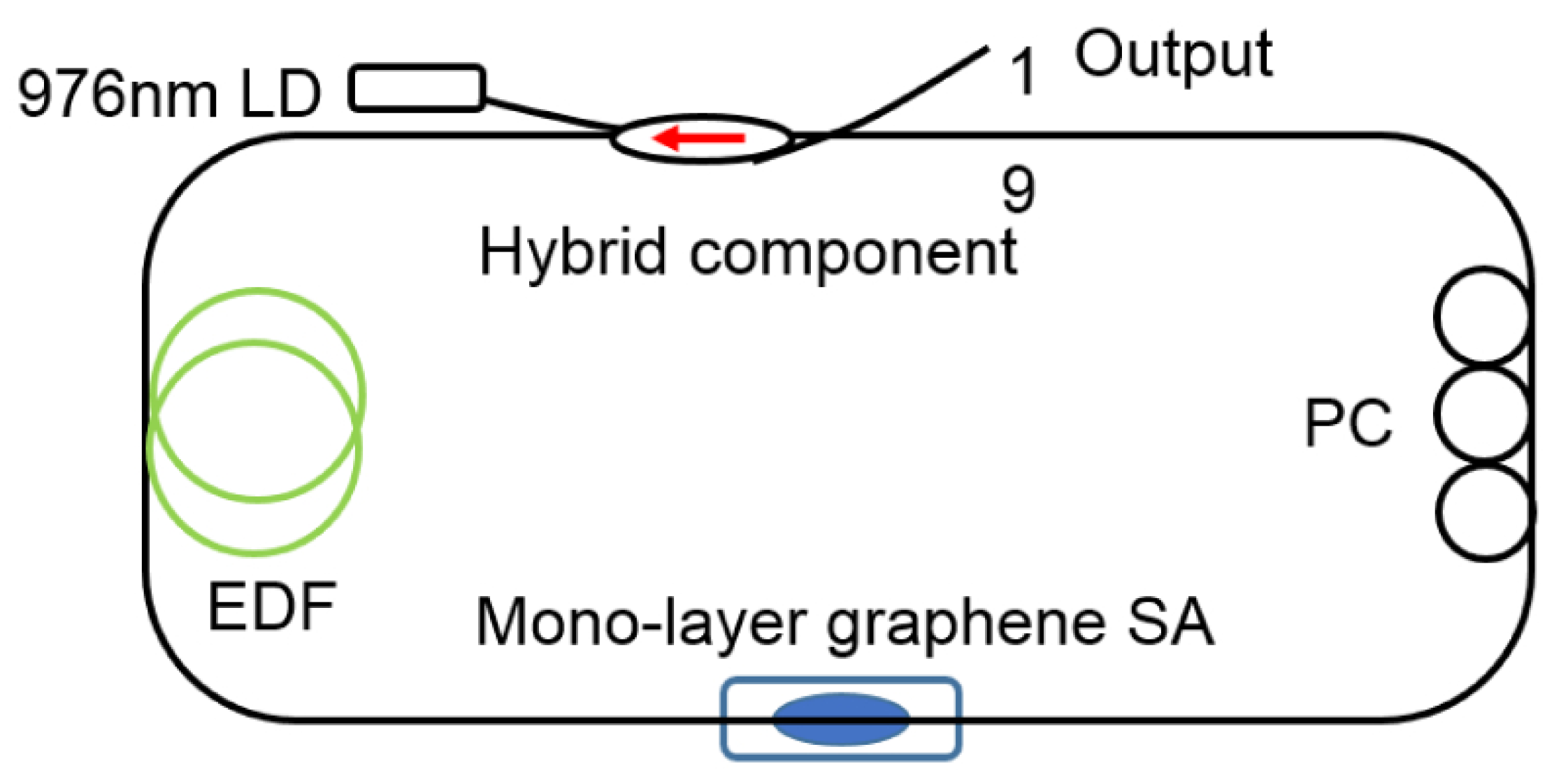 Sensors 21 03676 g005 Sensors 21 03676 g005