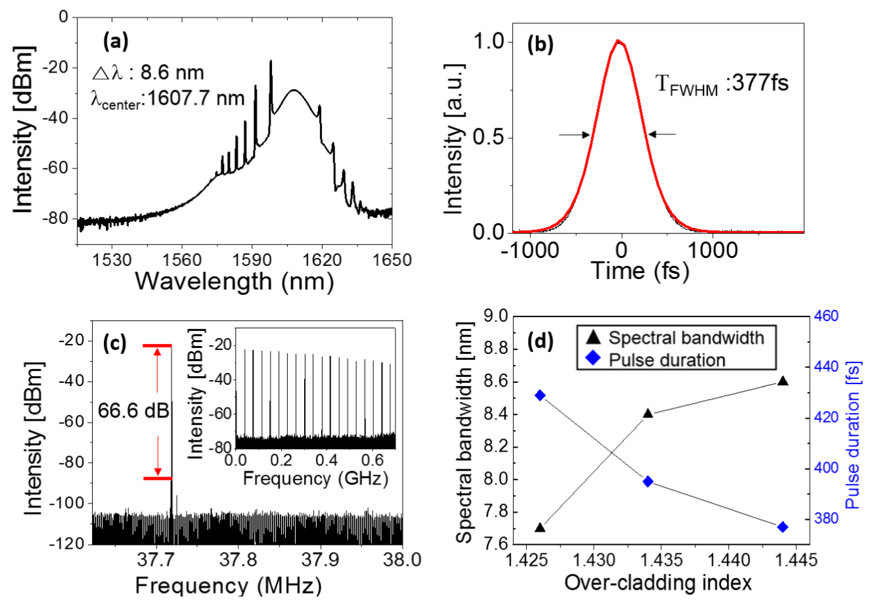 Sensors 21 03676 g006 Sensors 21 03676 g006