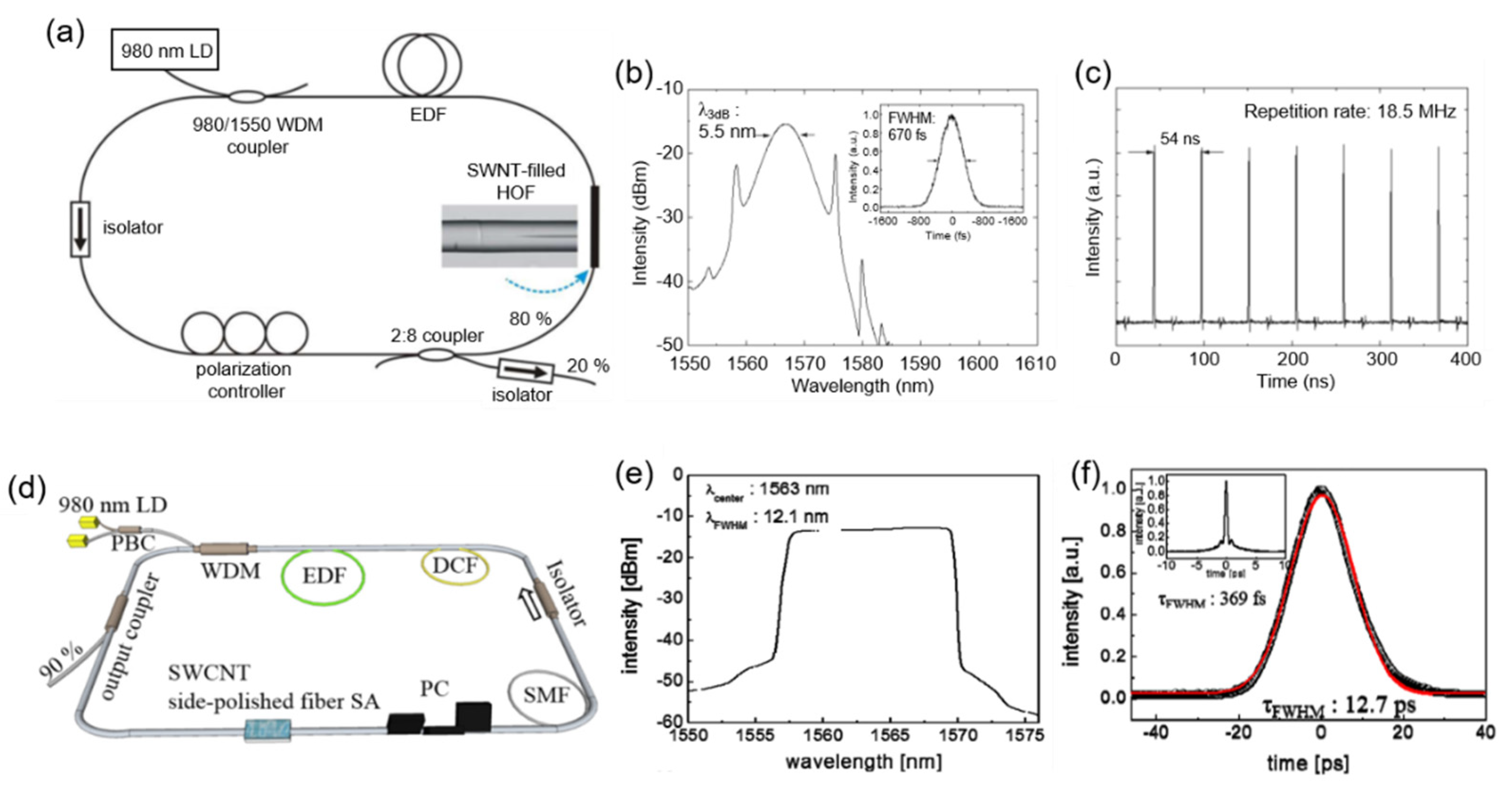 Sensors 21 03676 g007 Sensors 21 03676 g007