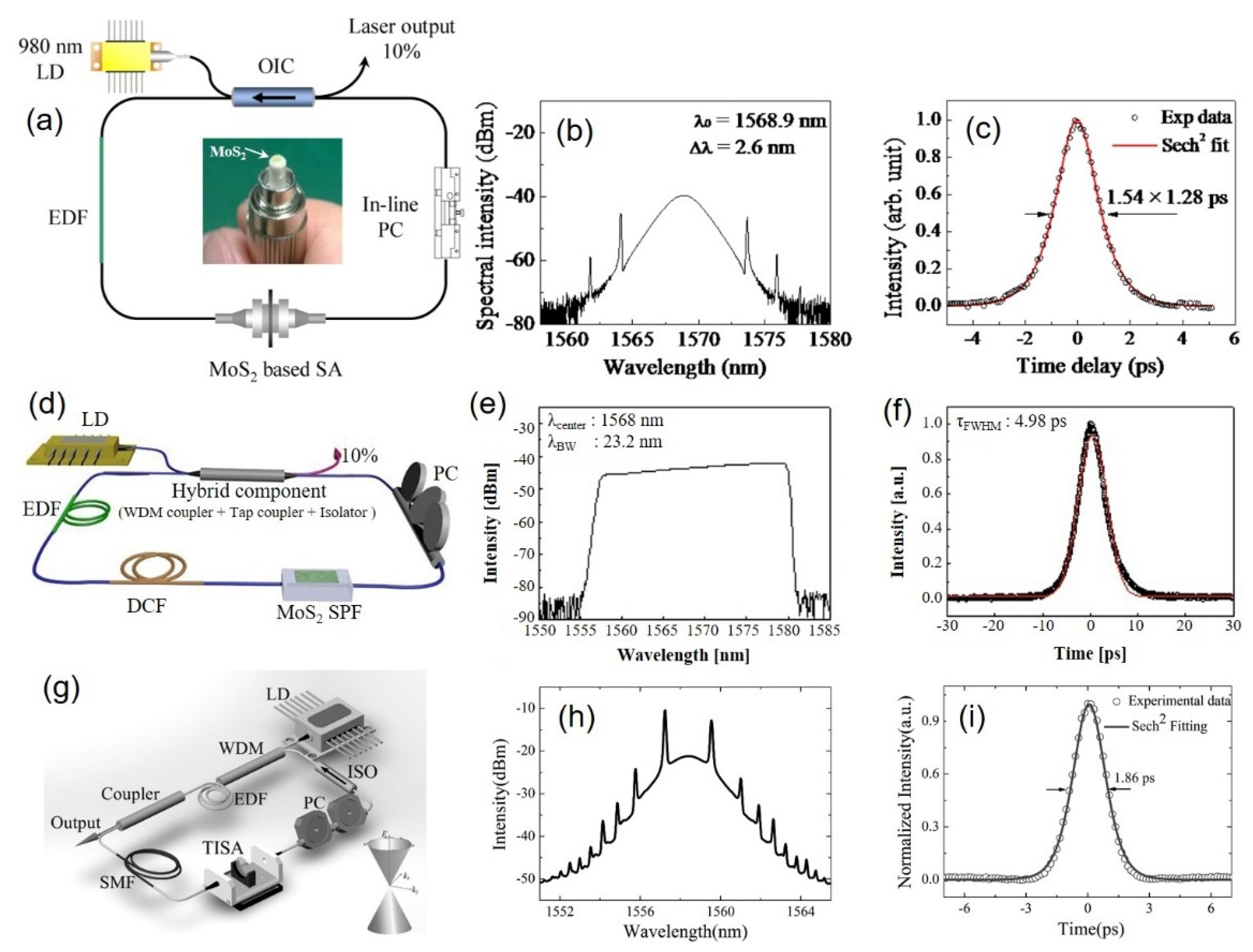 Sensors 21 03676 g009 Sensors 21 03676 g009