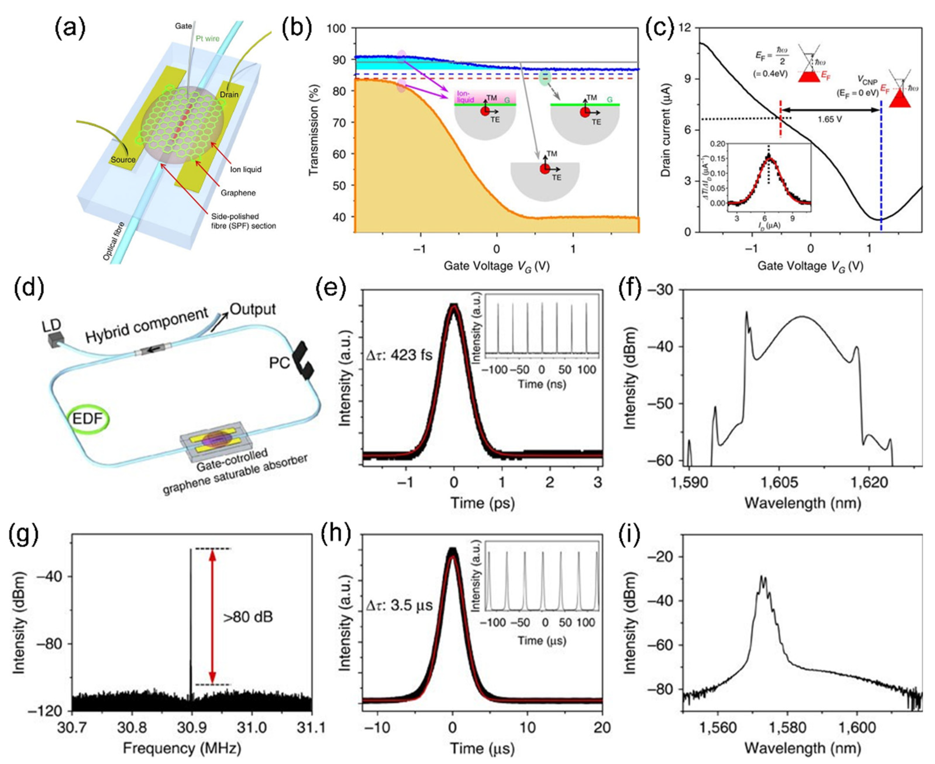 Sensors 21 03676 g010 Sensors 21 03676 g010
