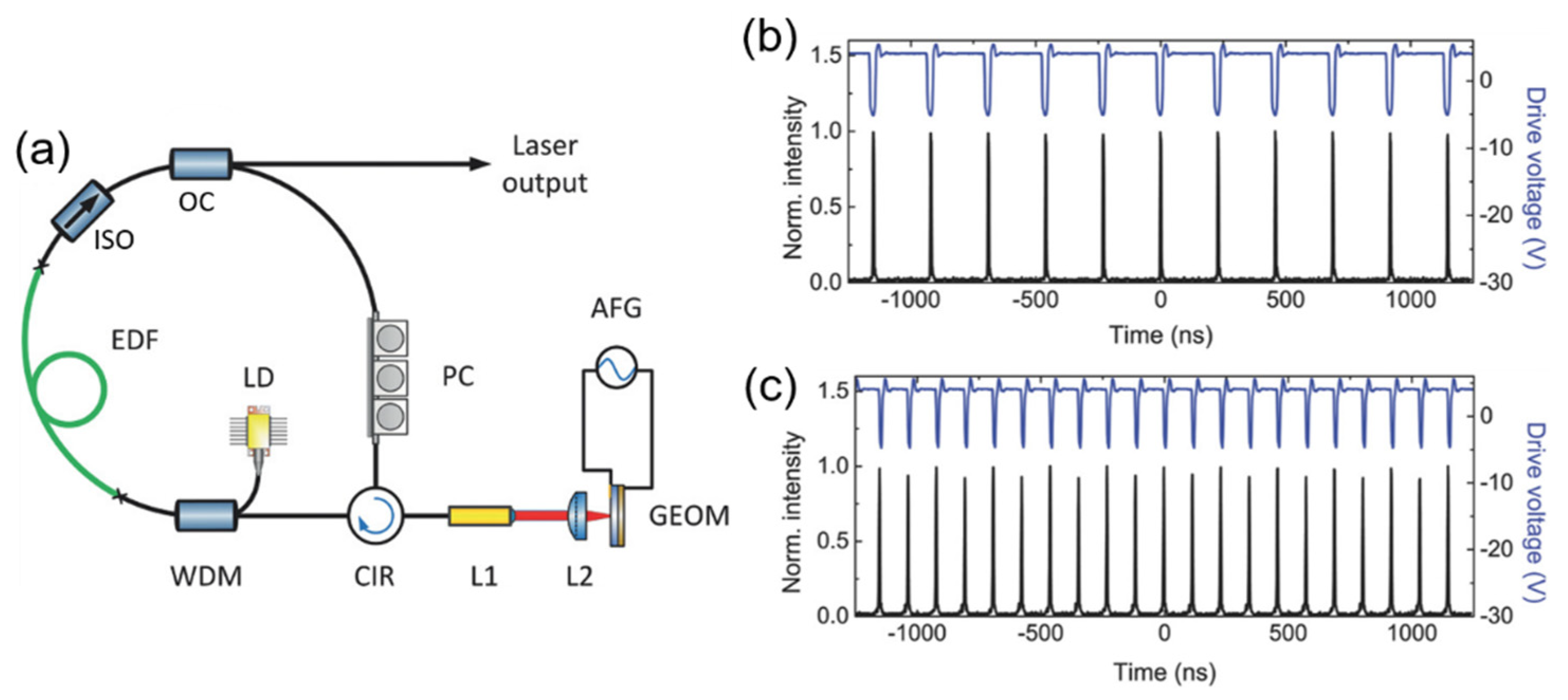 Sensors 21 03676 g011 Sensors 21 03676 g011
