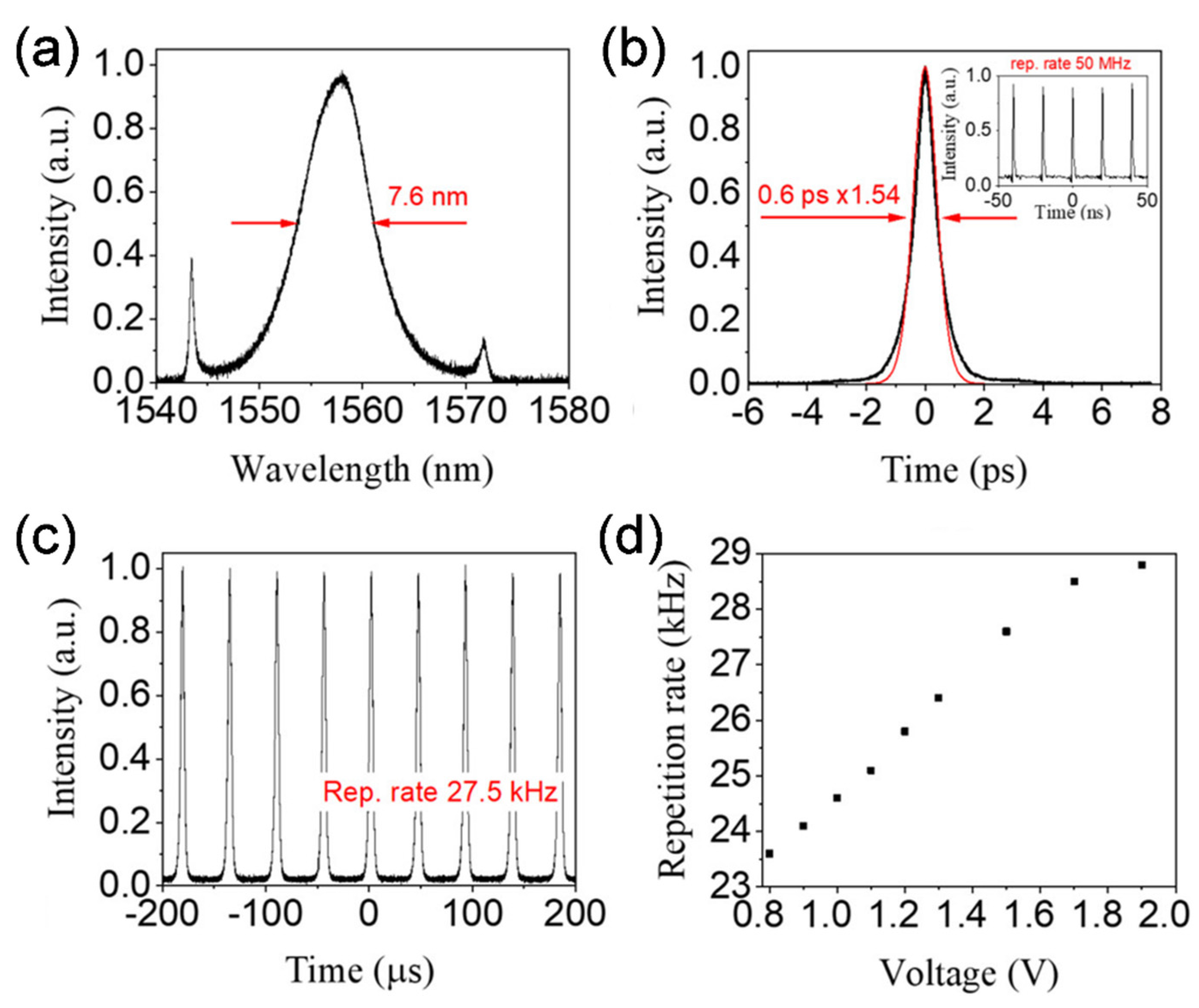 Sensors 21 03676 g012 Sensors 21 03676 g012