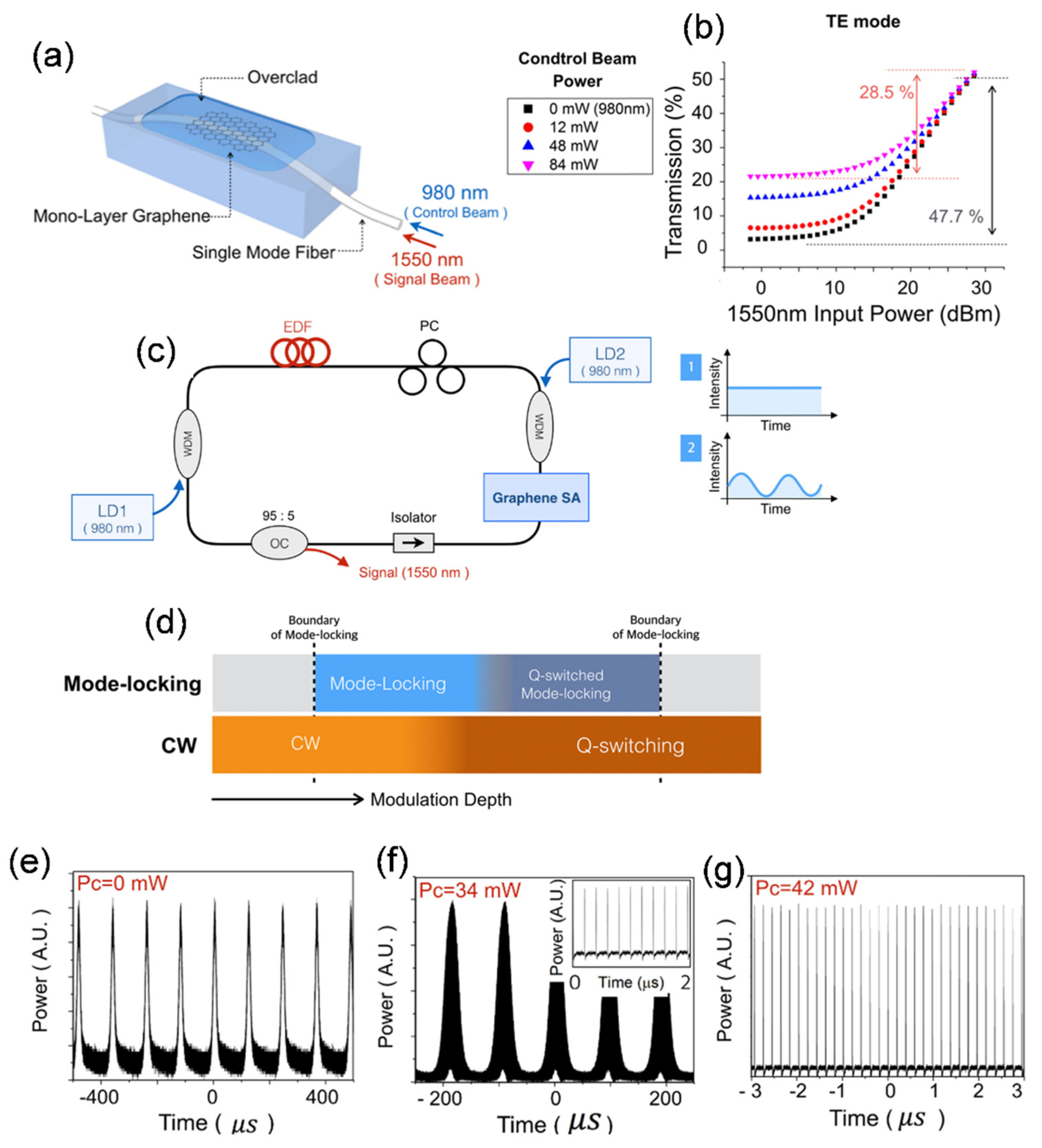 Sensors 21 03676 g013 Sensors 21 03676 g013