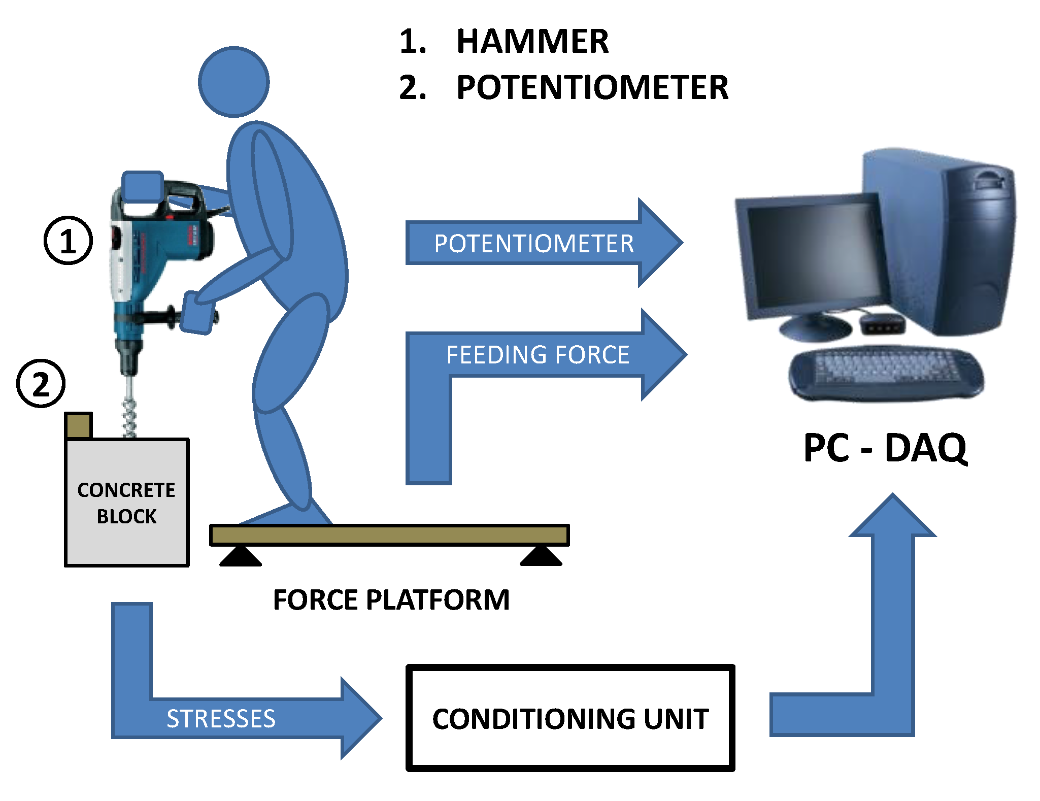 Sensors 21 03677 g002 Sensors 21 03677 g002
