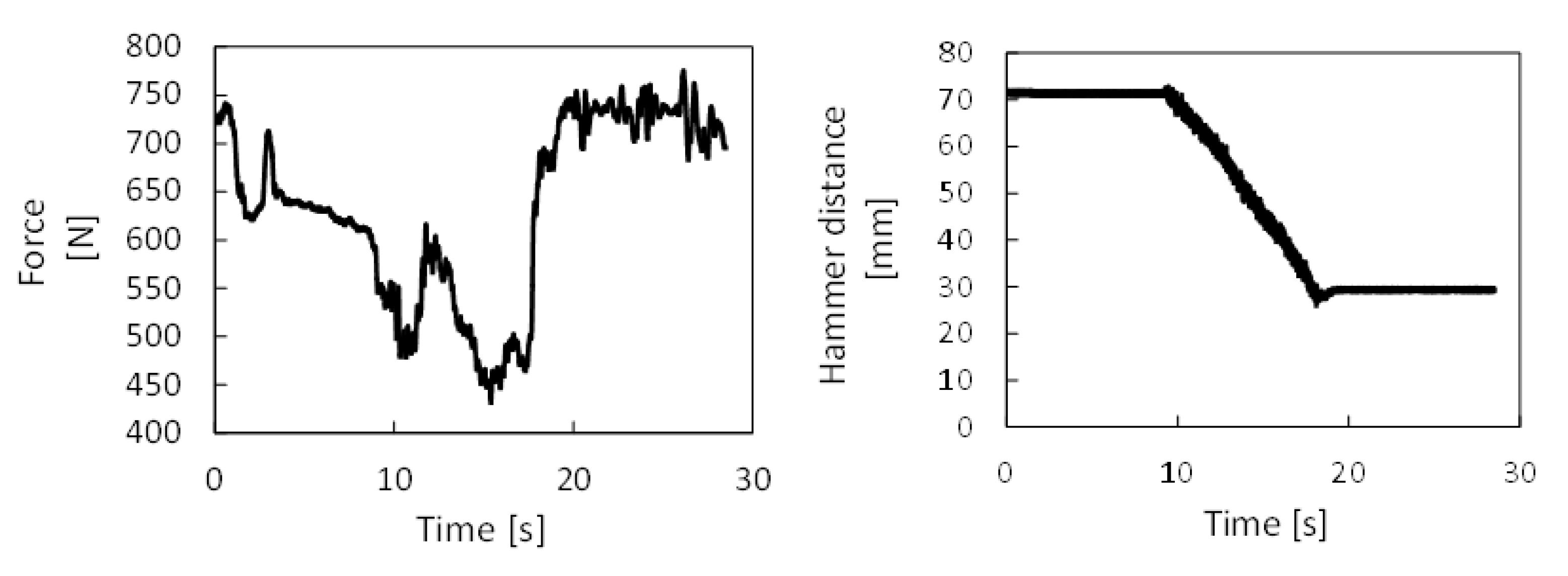 Sensors 21 03677 g007 Sensors 21 03677 g007