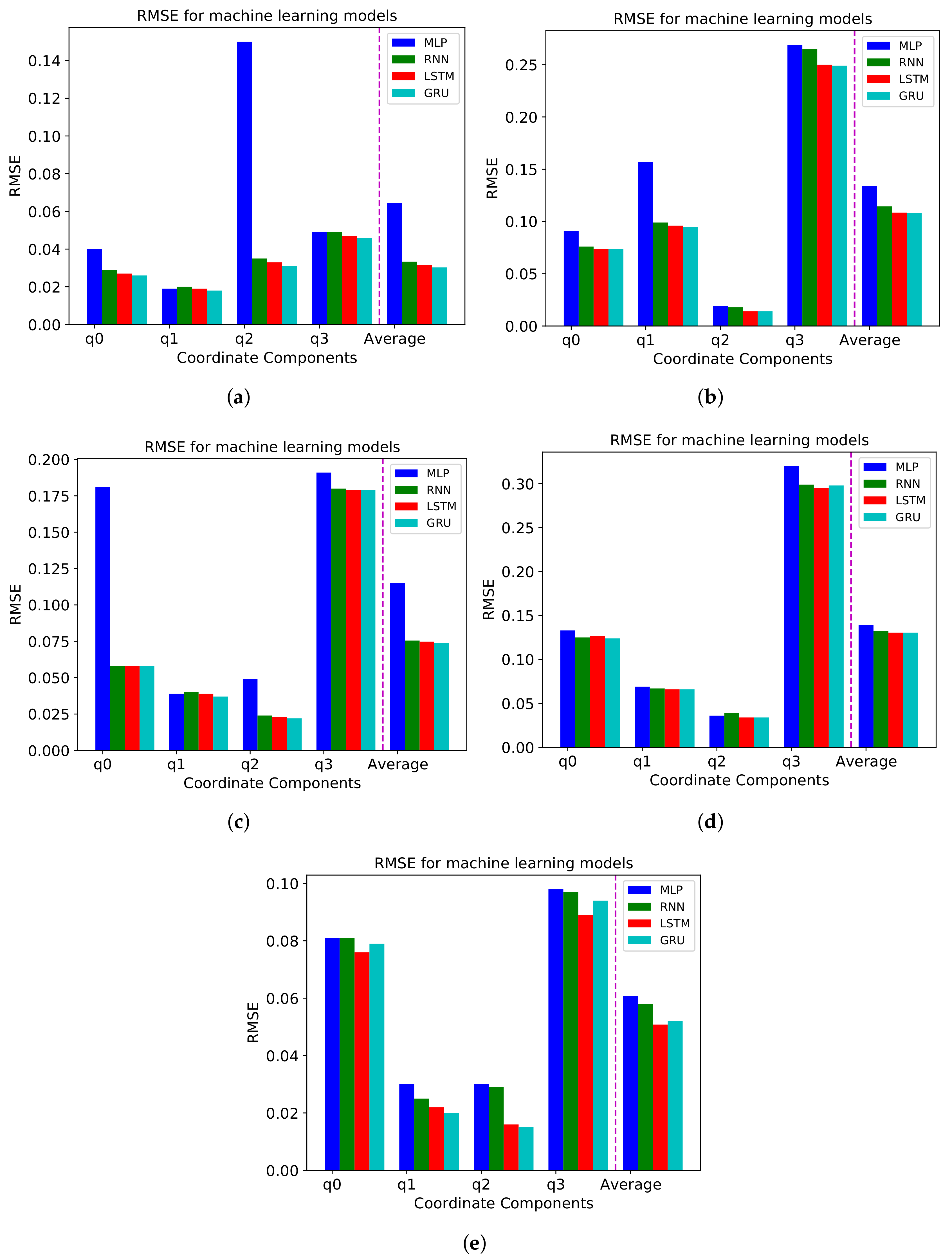 Sensors 21 03678 g004 Sensors 21 03678 g004