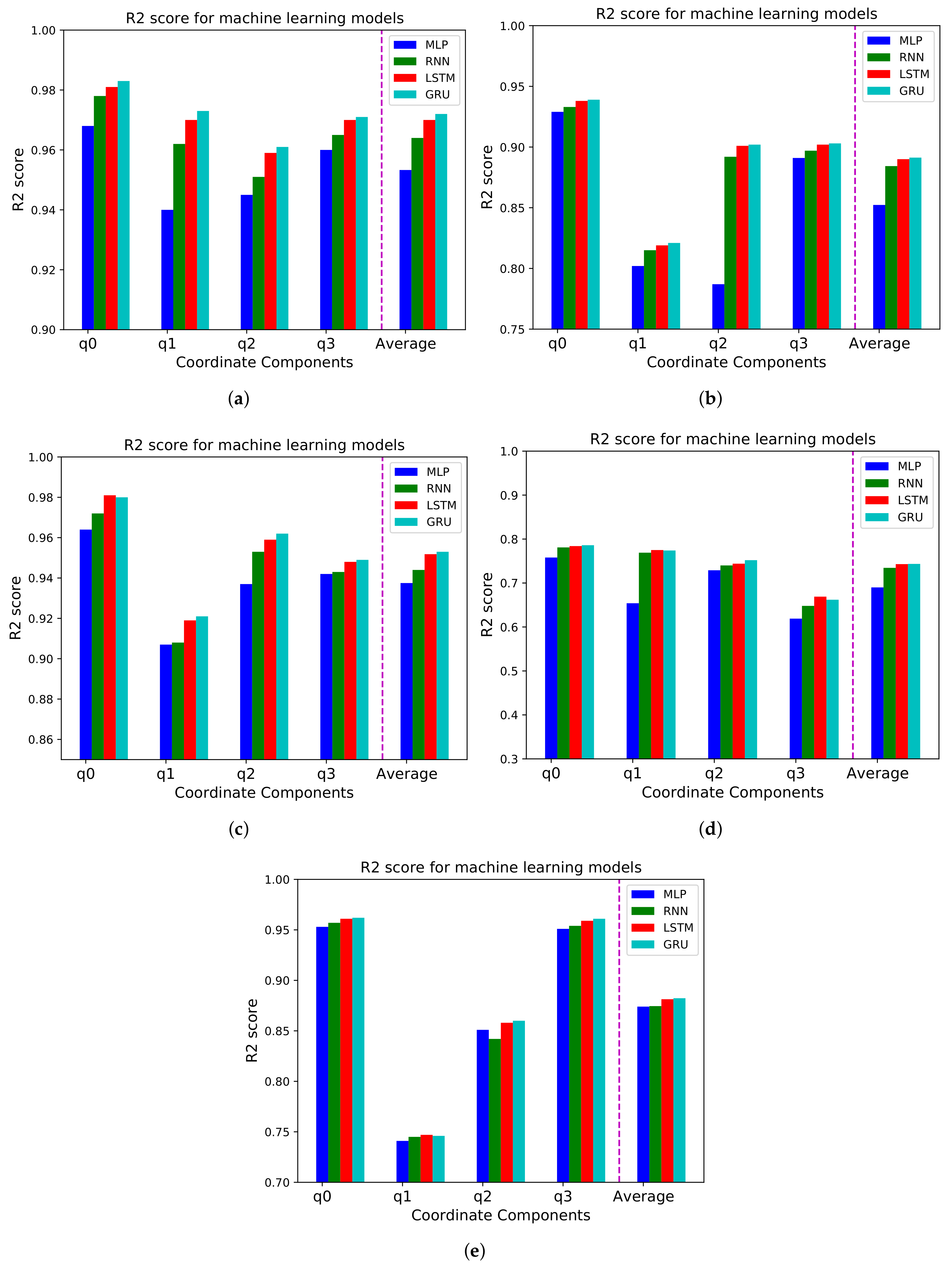 Sensors 21 03678 g005 Sensors 21 03678 g005