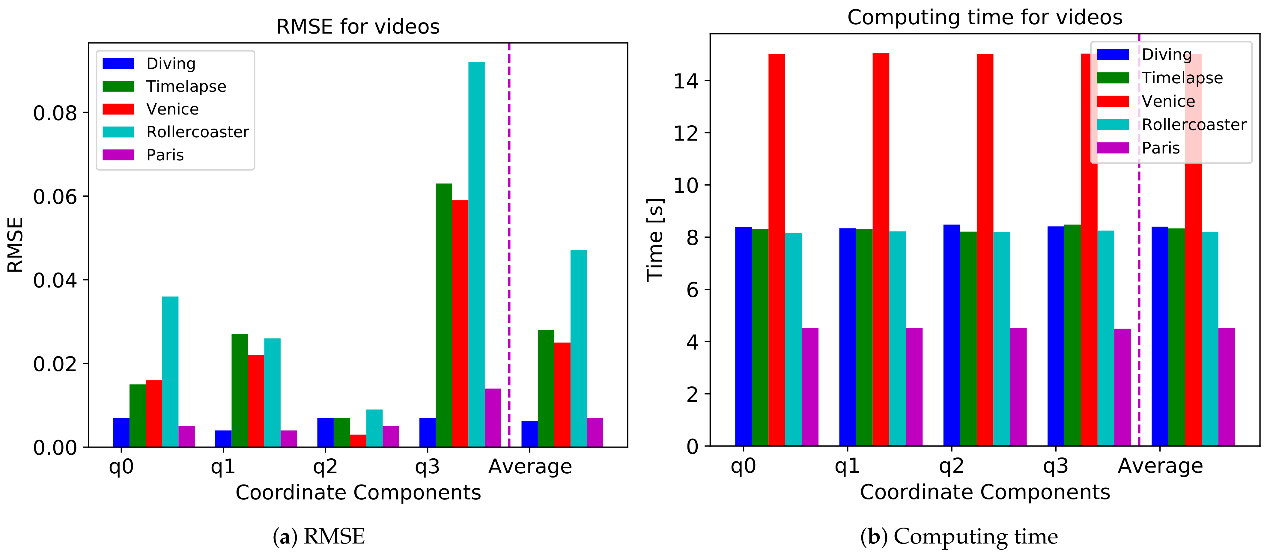 Sensors 21 03678 g006 Sensors 21 03678 g006