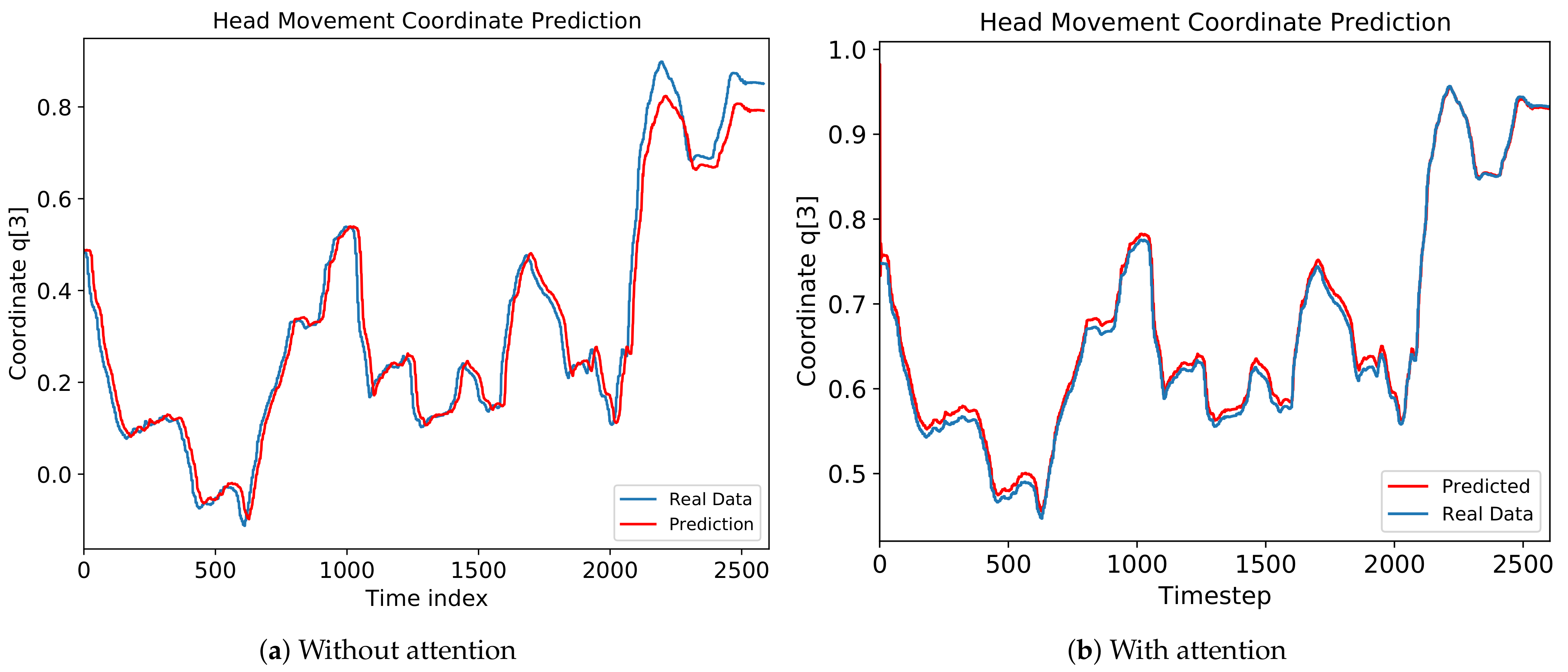 Sensors 21 03678 g009 Sensors 21 03678 g009