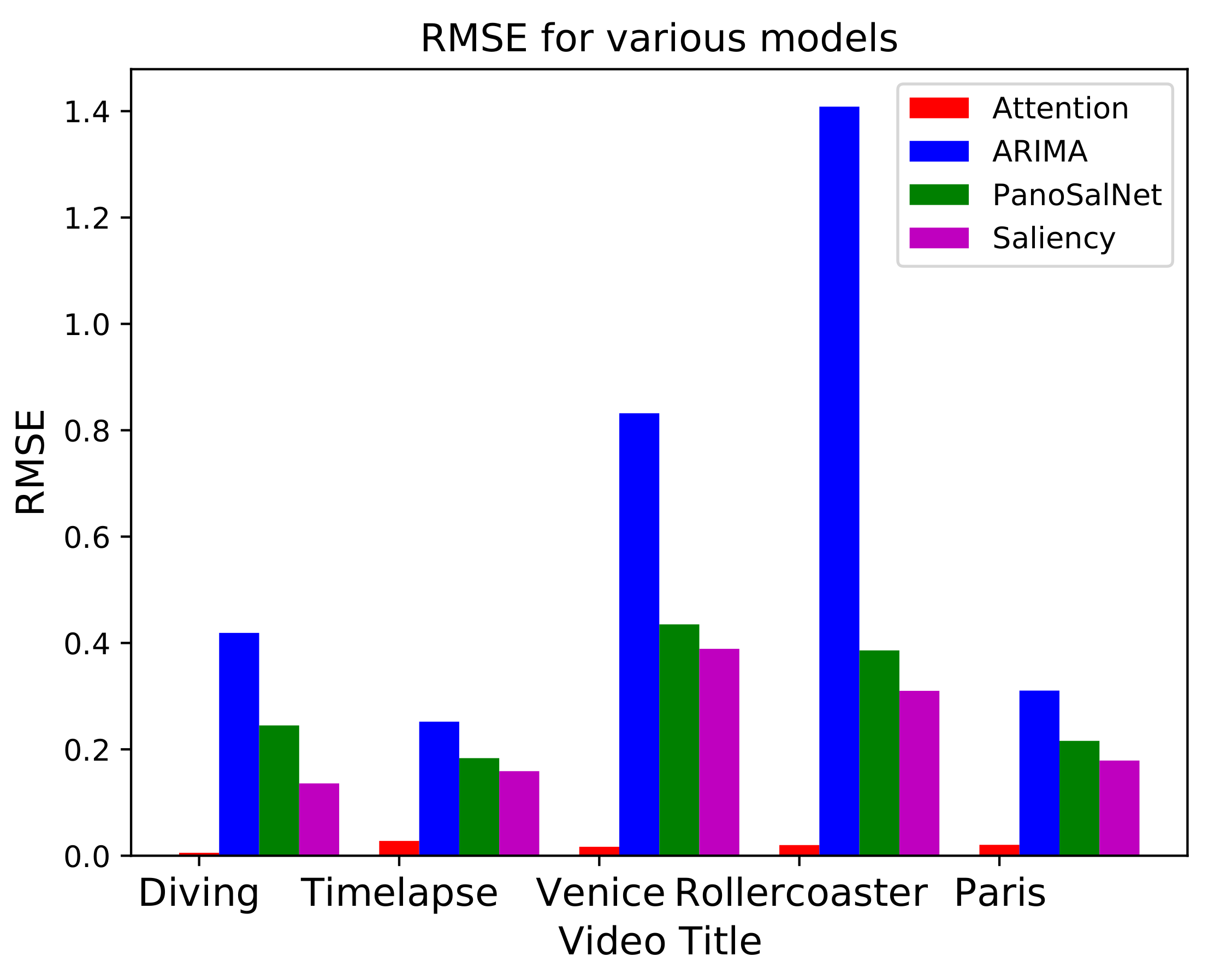 Sensors 21 03678 g017 Sensors 21 03678 g017