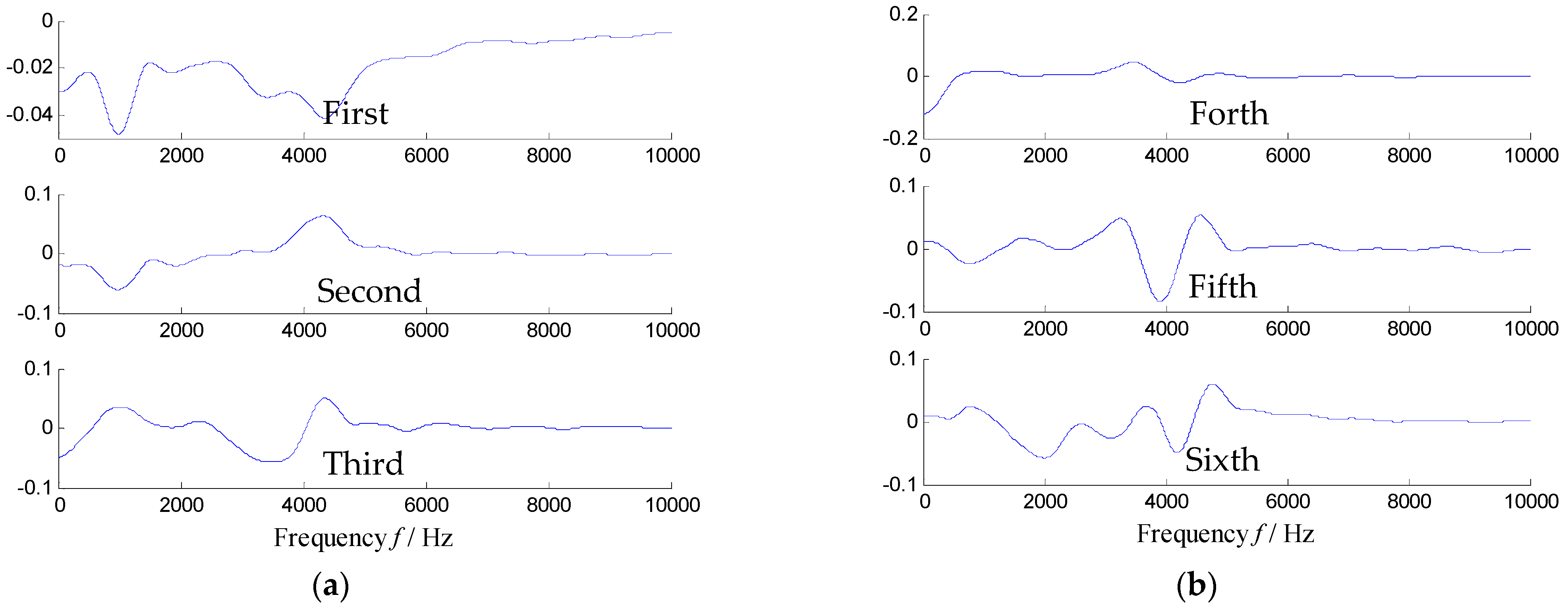 Sensors 21 03680 g014 Sensors 21 03680 g014