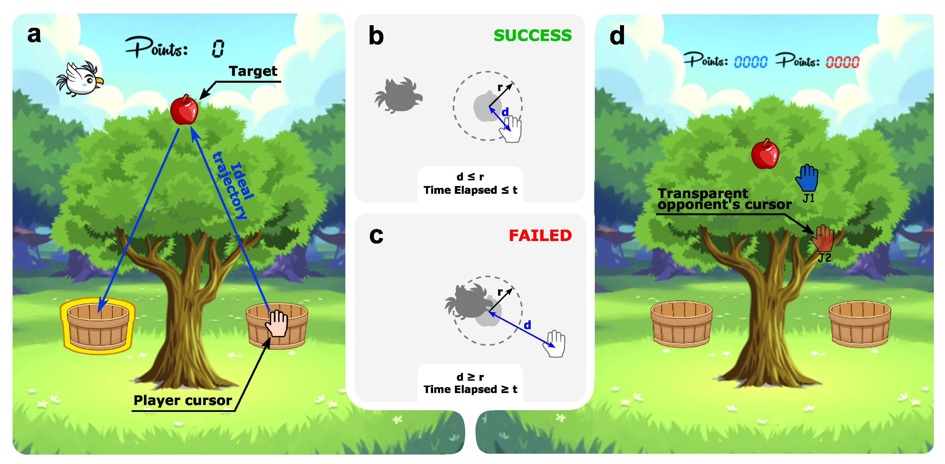 Sensors 21 03681 g002