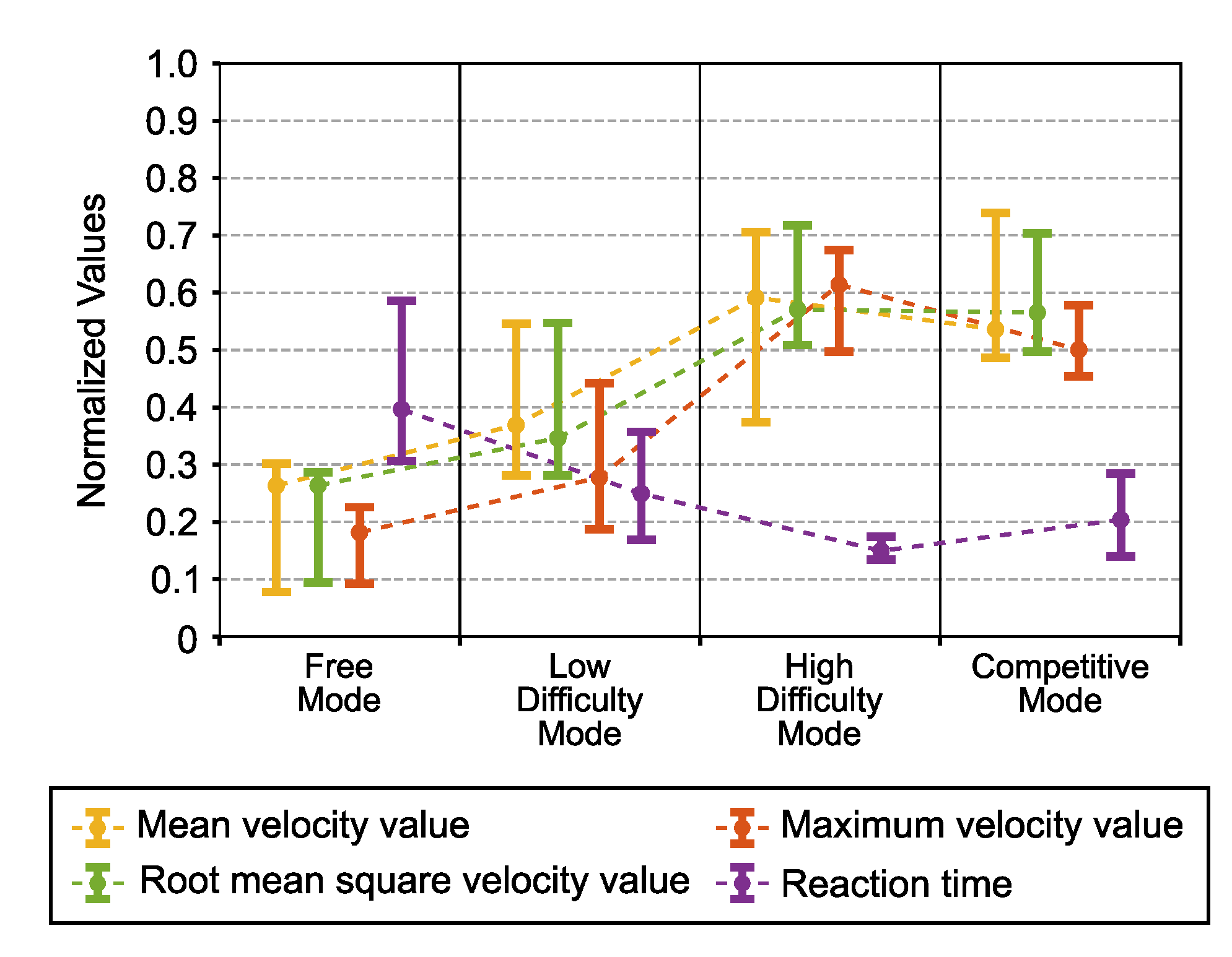 Sensors 21 03681 g004