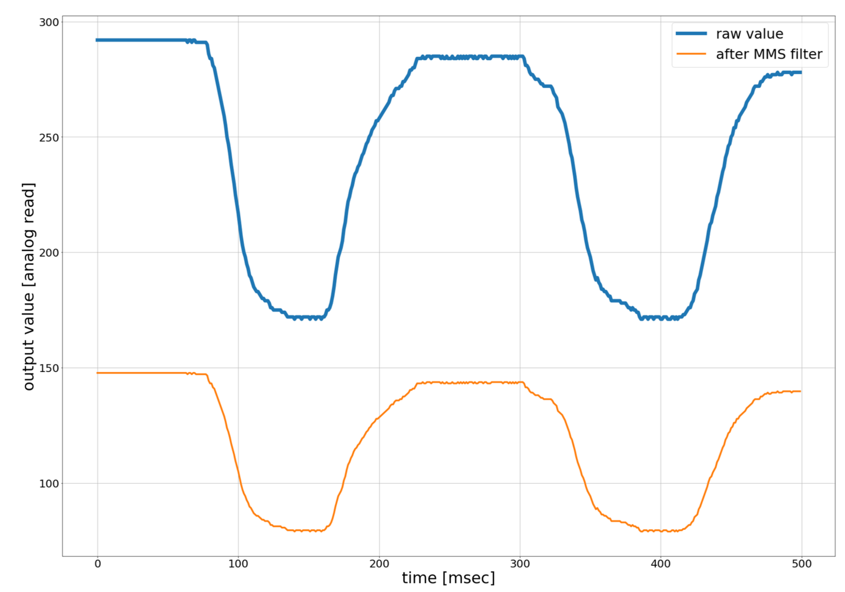 Sensors 21 03682 g006
