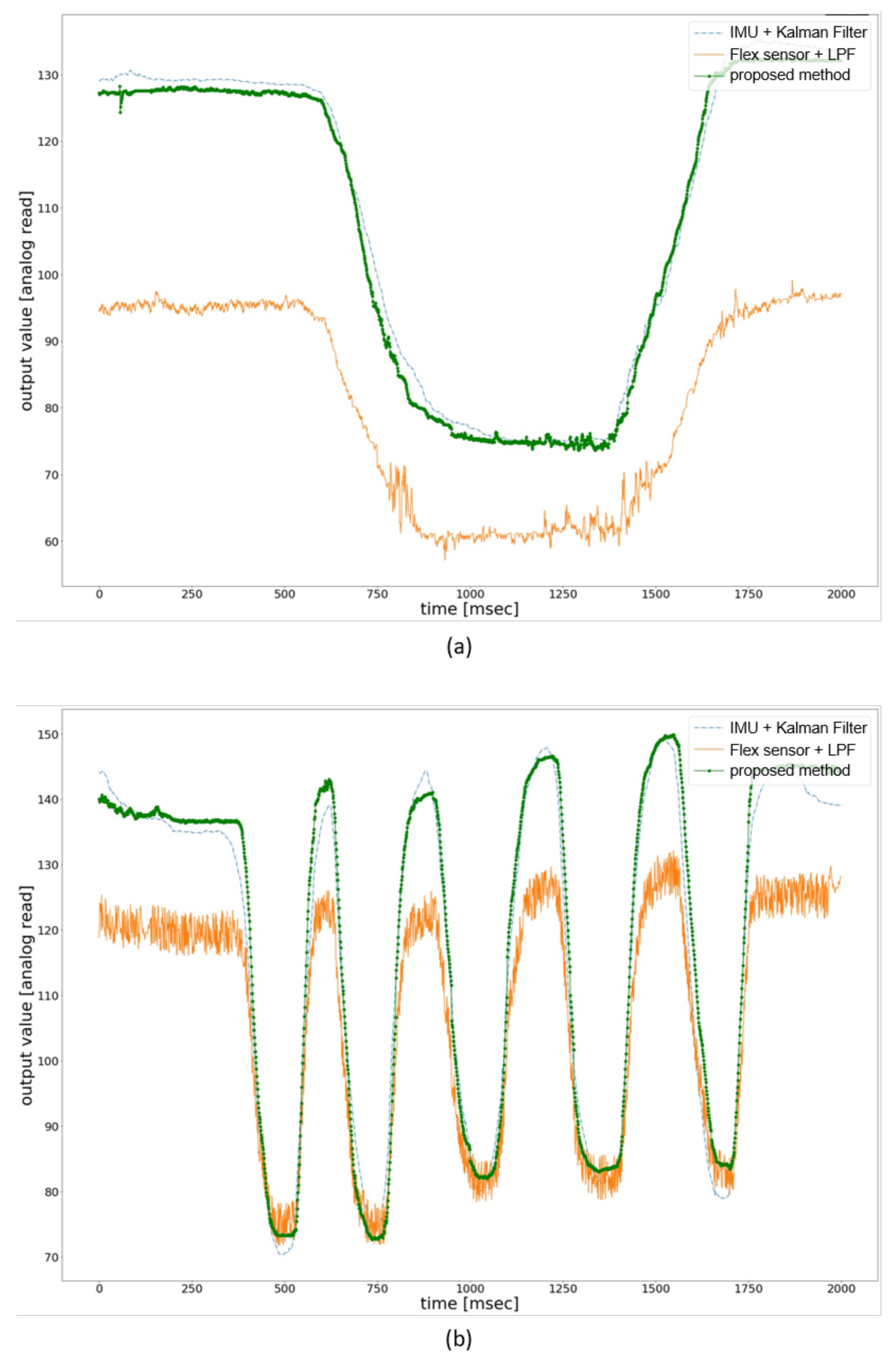 Sensors 21 03682 g008
