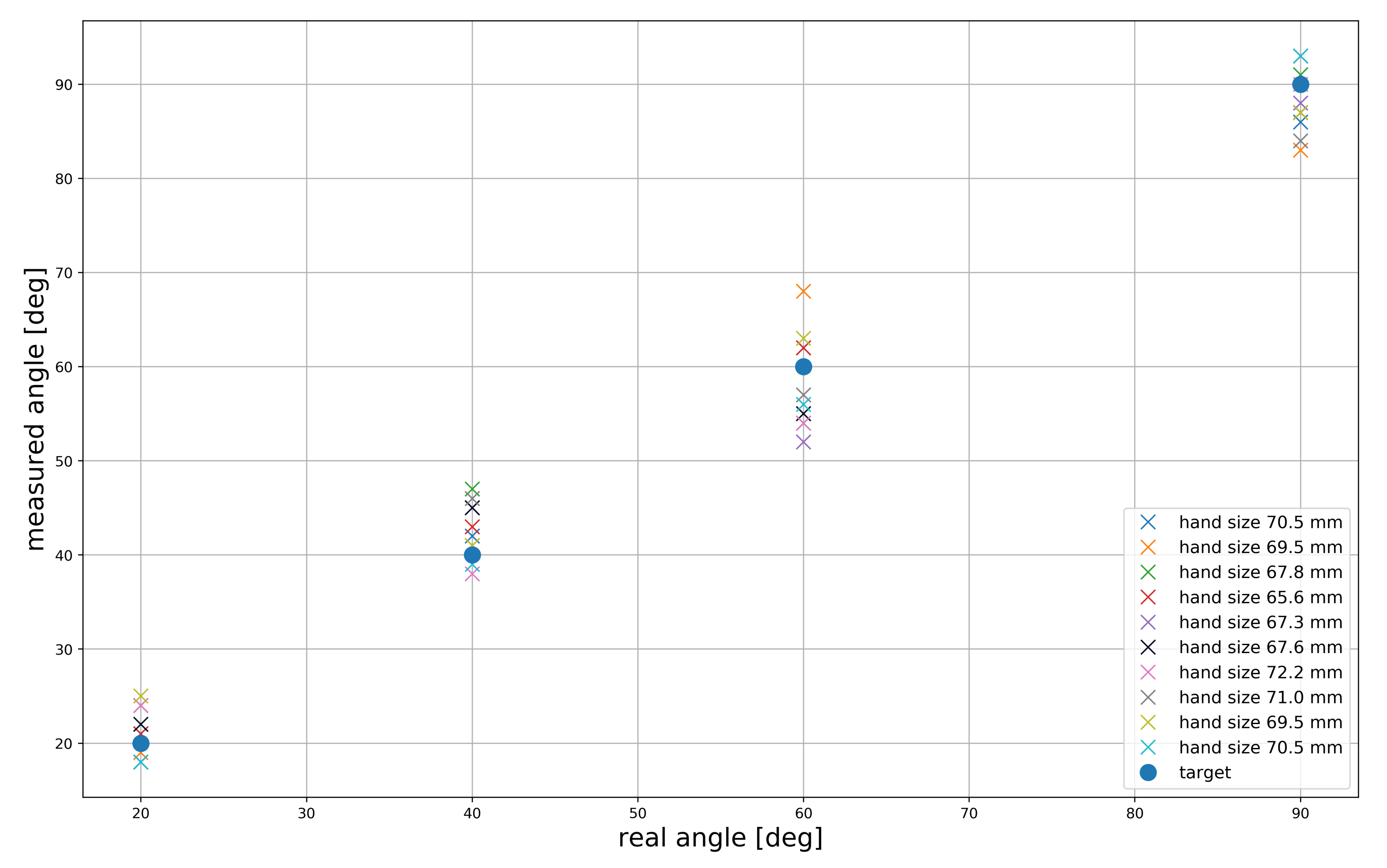 Sensors 21 03682 g010