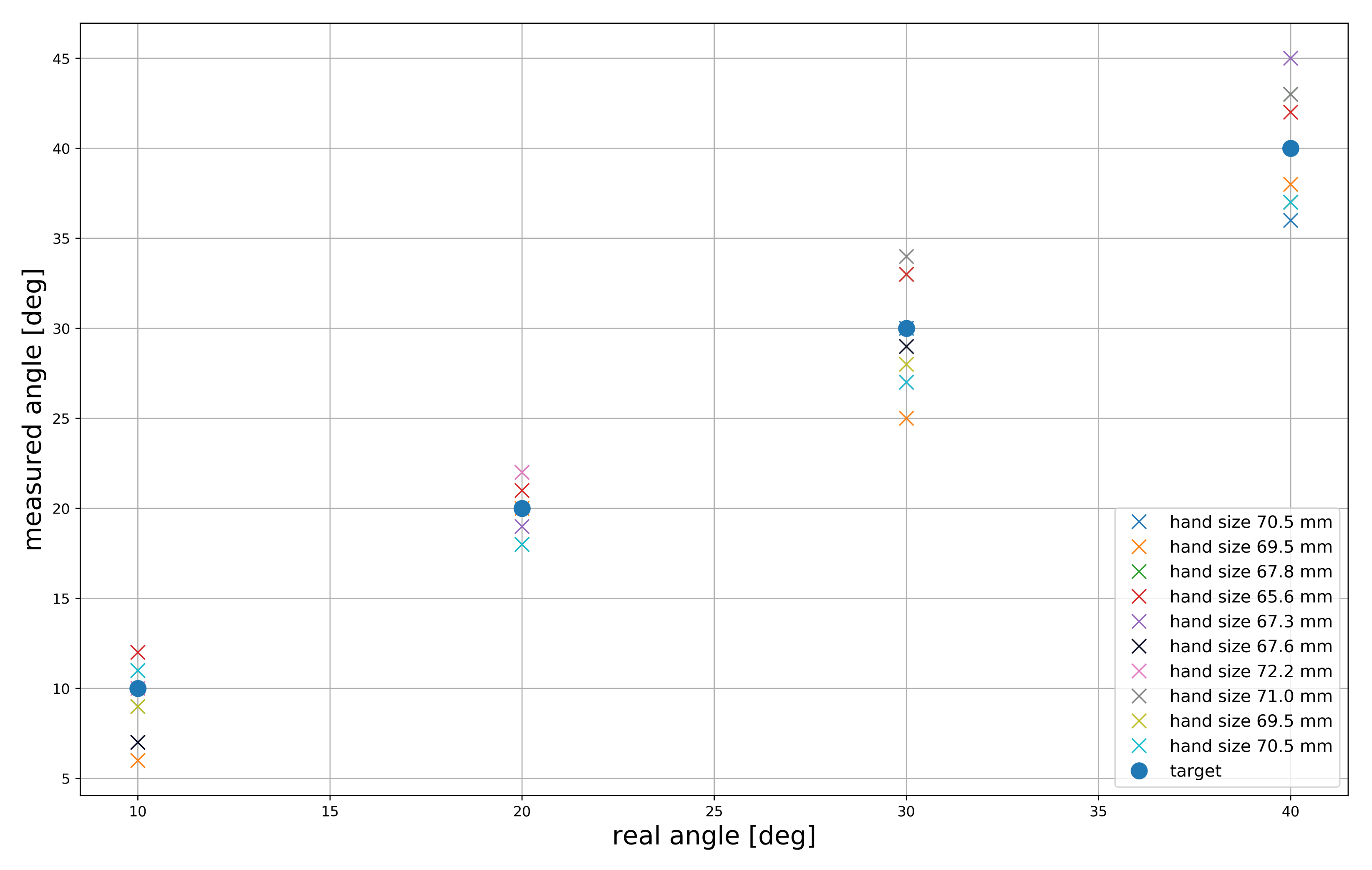 Sensors 21 03682 g011